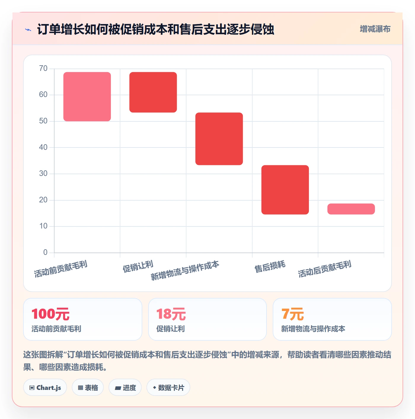temu从0到1：账号绩效的年度规划与操作要点