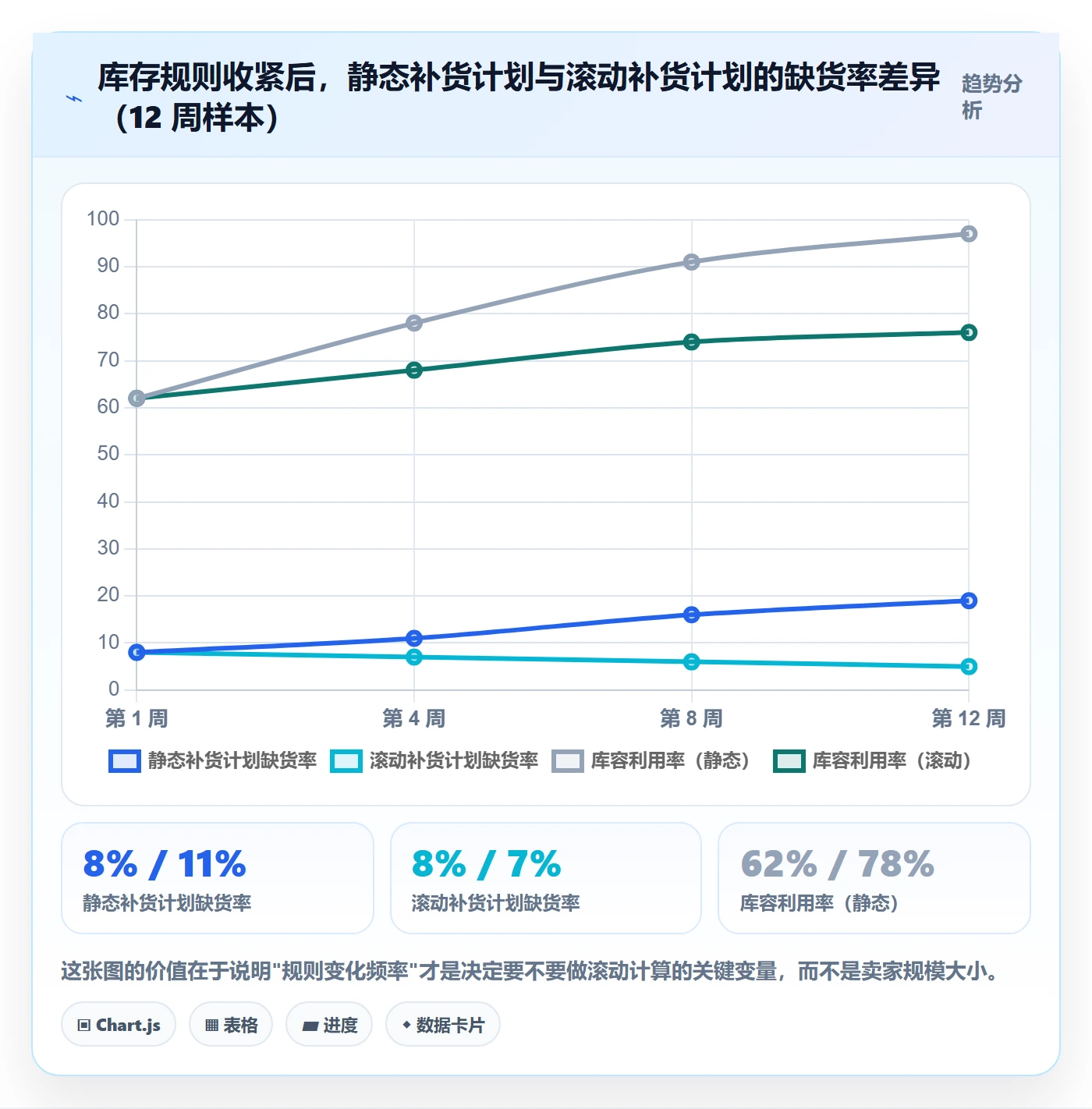 亚马逊软件怎么管？以库存管理为核心的标准化管理方案