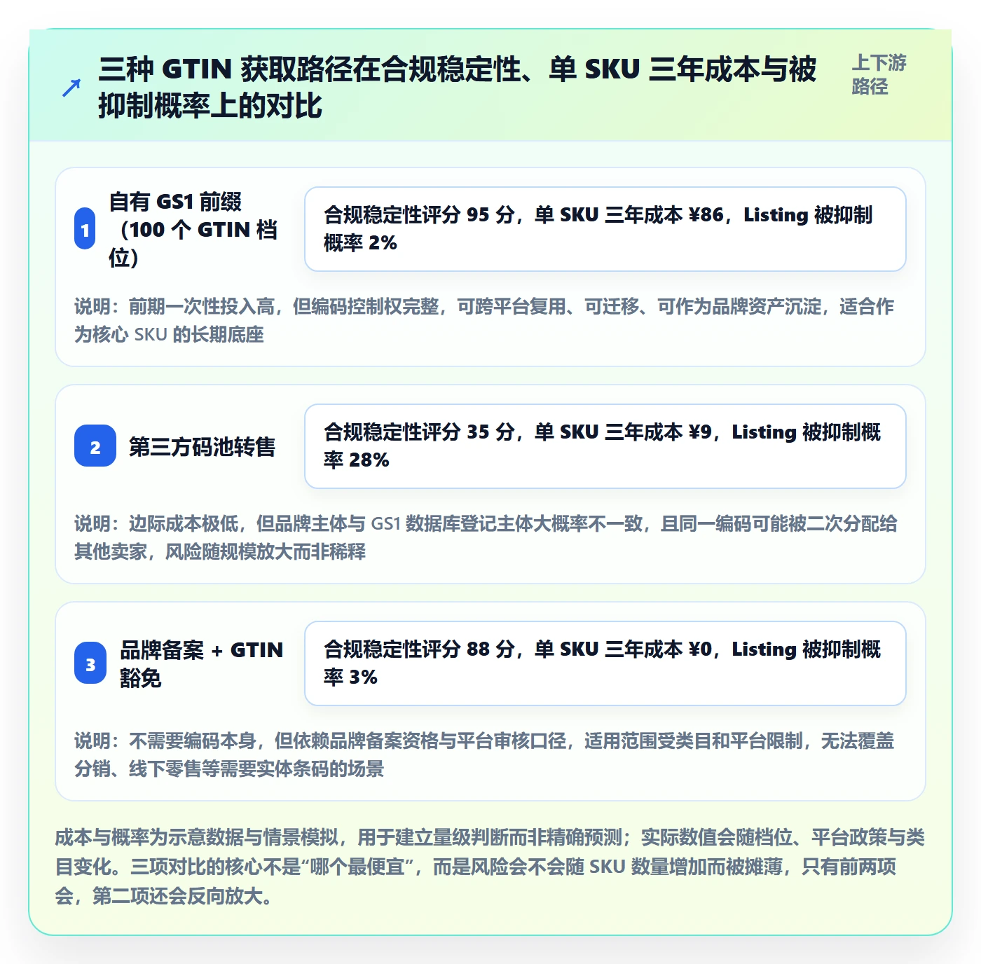 UPC码实践指南：合规风险的进阶玩法怎样更有效
