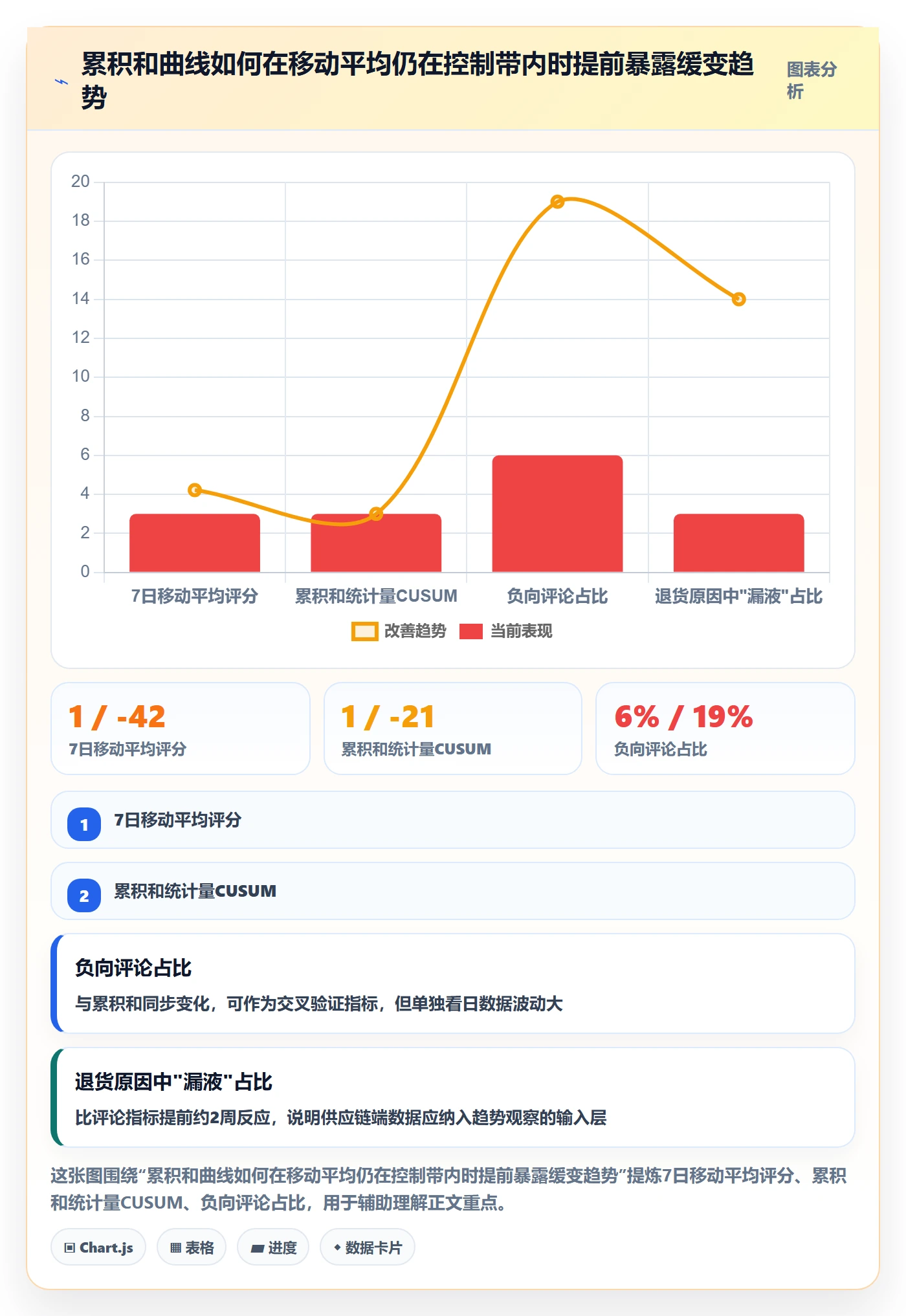 亚马逊软件场景解析：评价管理中的趋势观察怎么处理