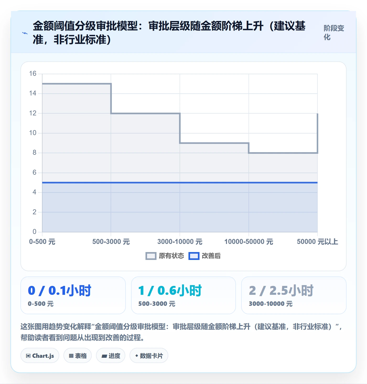 erp跨境电商工作指南:用成本控制解决权限管理问题