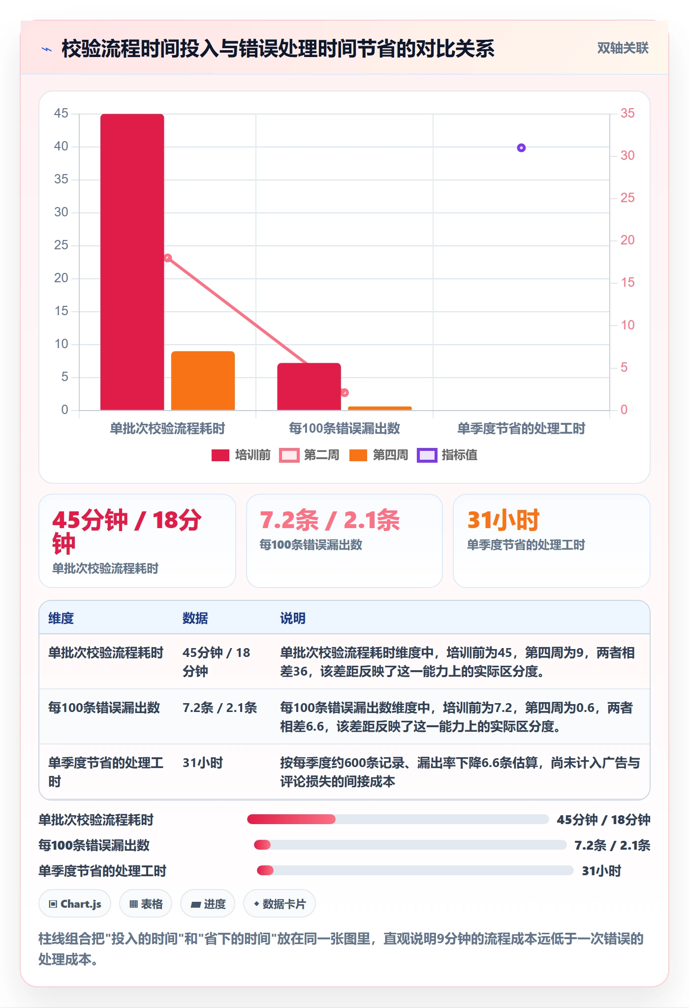 UPC码操作手册：编码规范对应的团队培训步骤