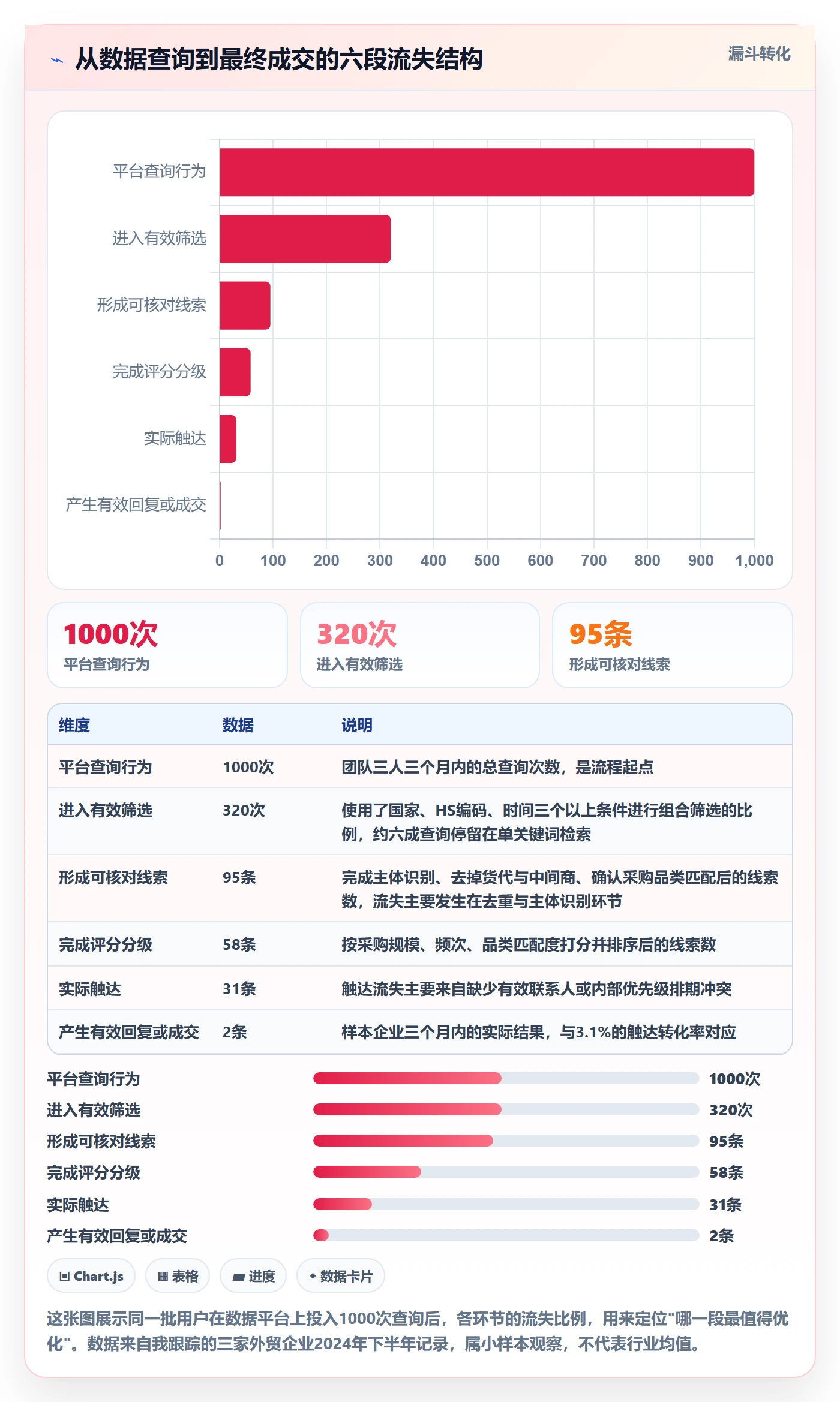 外贸数据分析平台怎么用?市场趋势场景下的自动化方案拆解