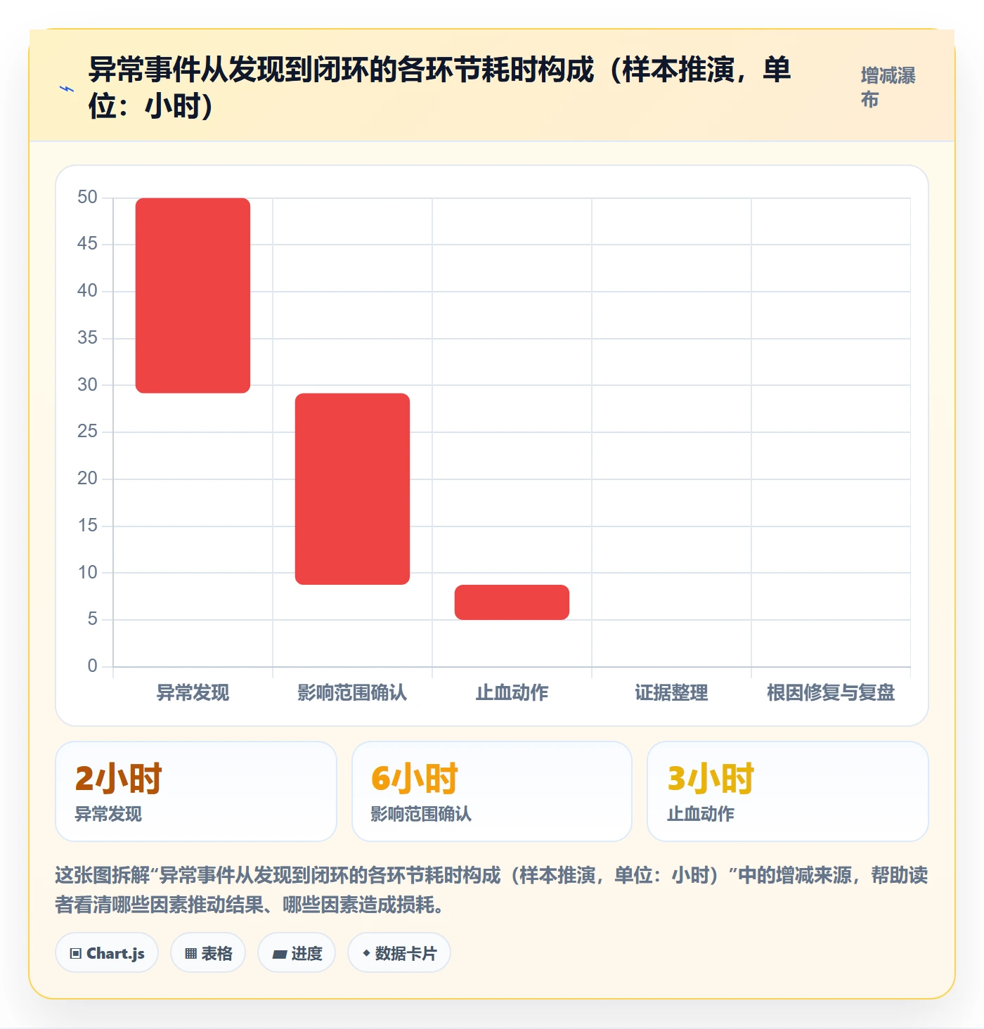 erp跨境电商实用方法：围绕物流对接建立账号安全