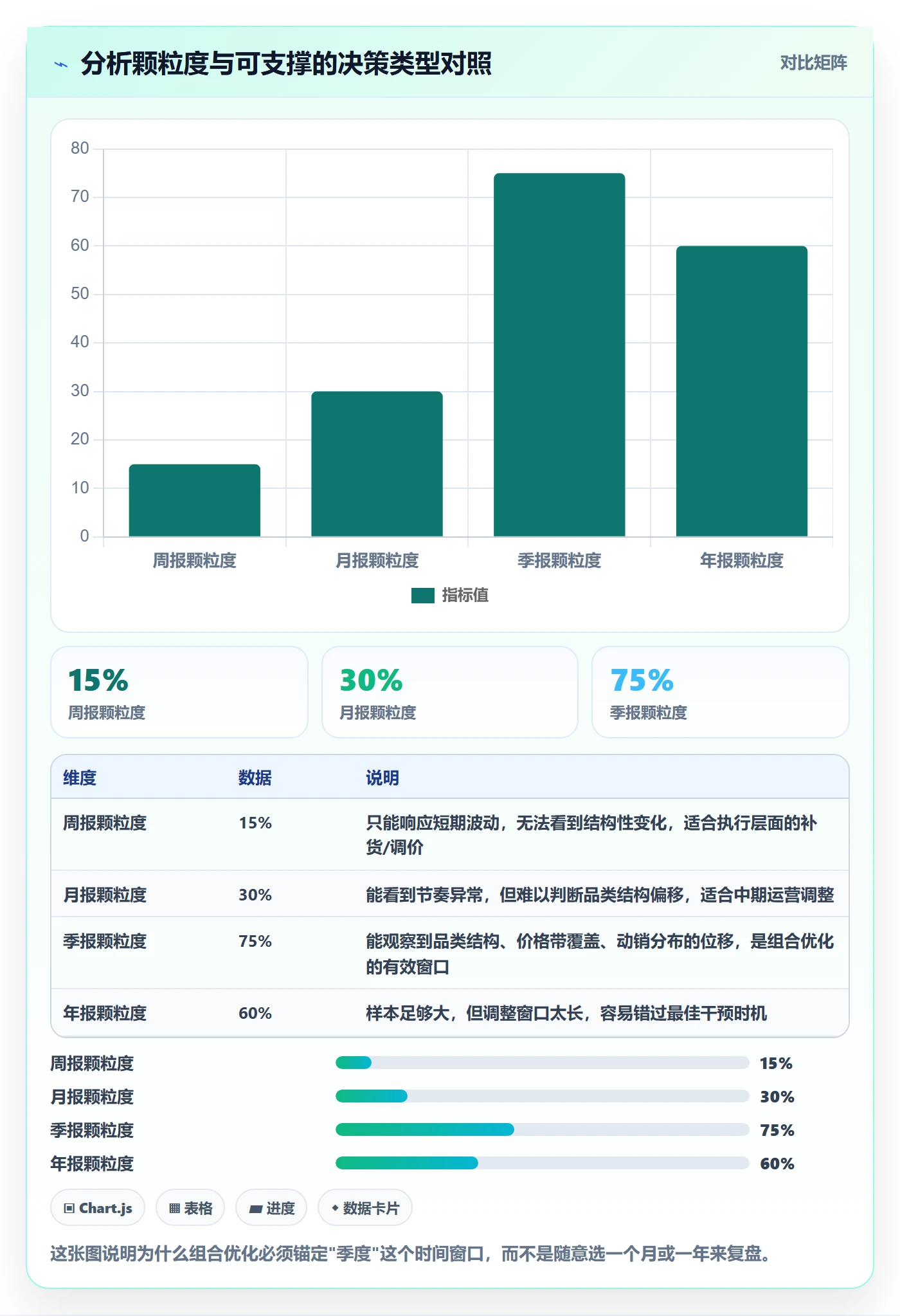 商品分析怎么用？组合优化场景下的季度复盘拆解