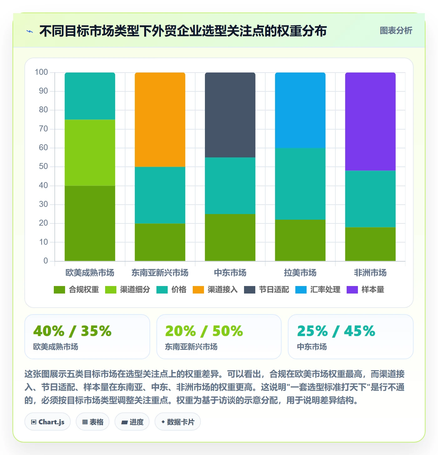 外贸数据分析平台避坑指南：国家市场环节的本地化运营要注意什么