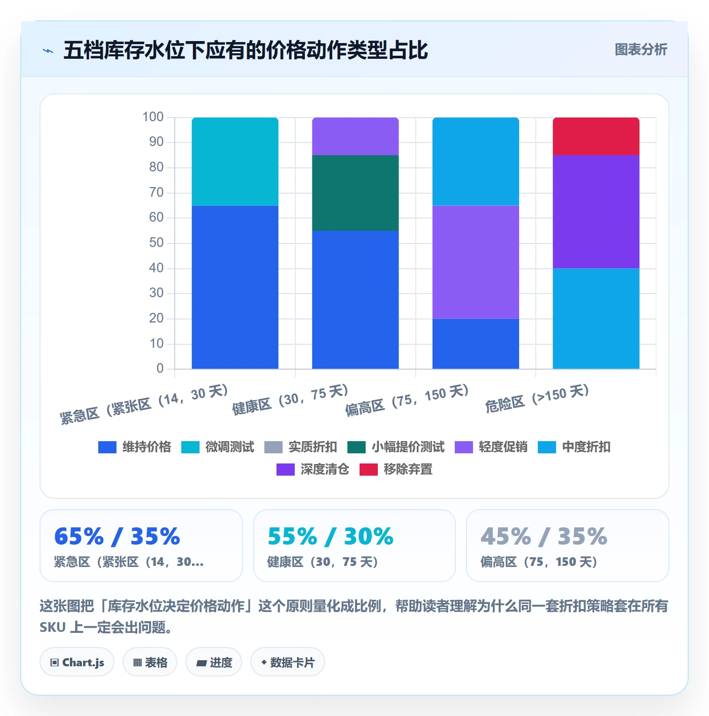 亚马逊软件基础课：库存管理相关的定价策略一次讲透