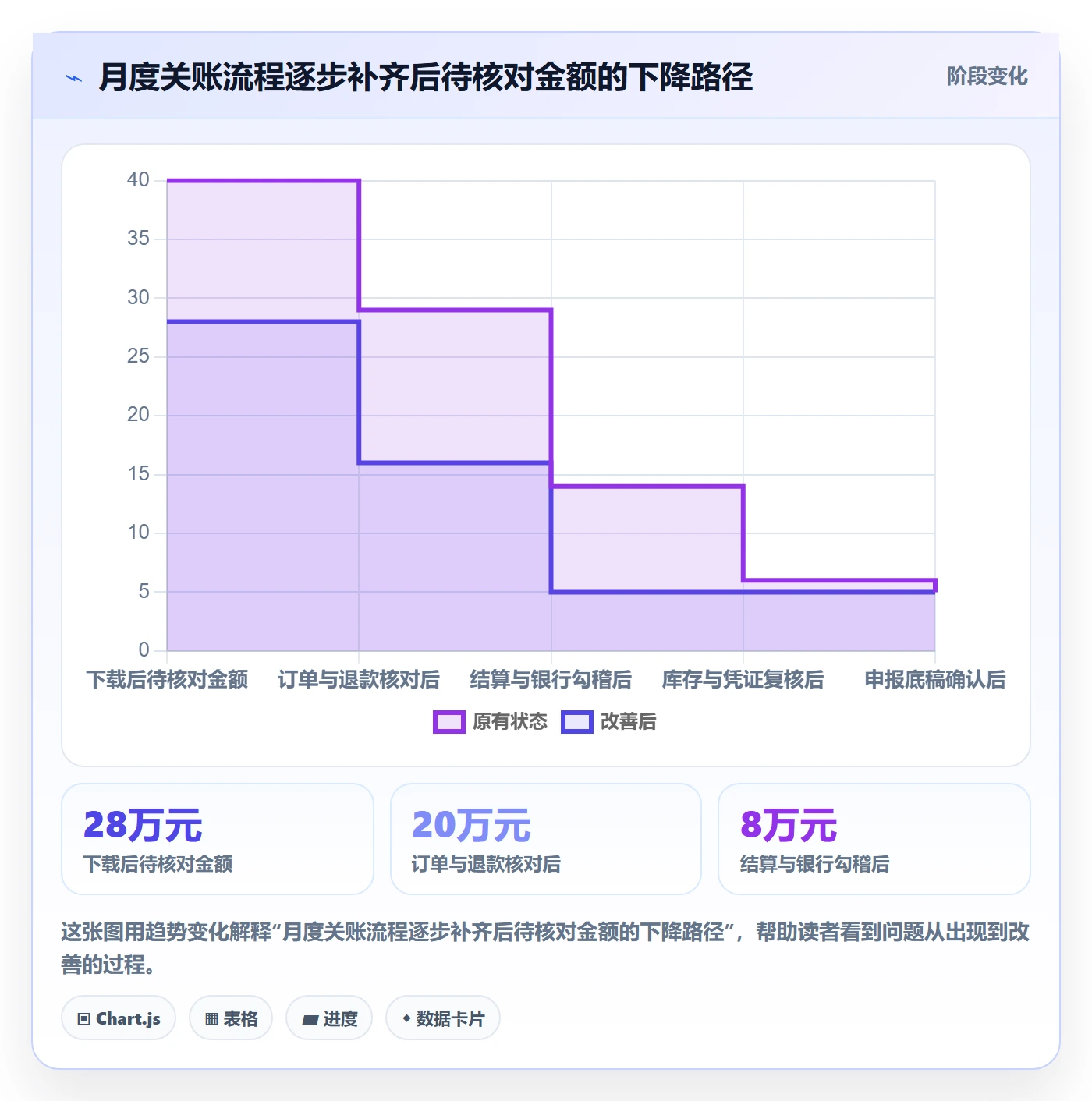 跨境电商进阶课：围绕税务合规完善中小商家