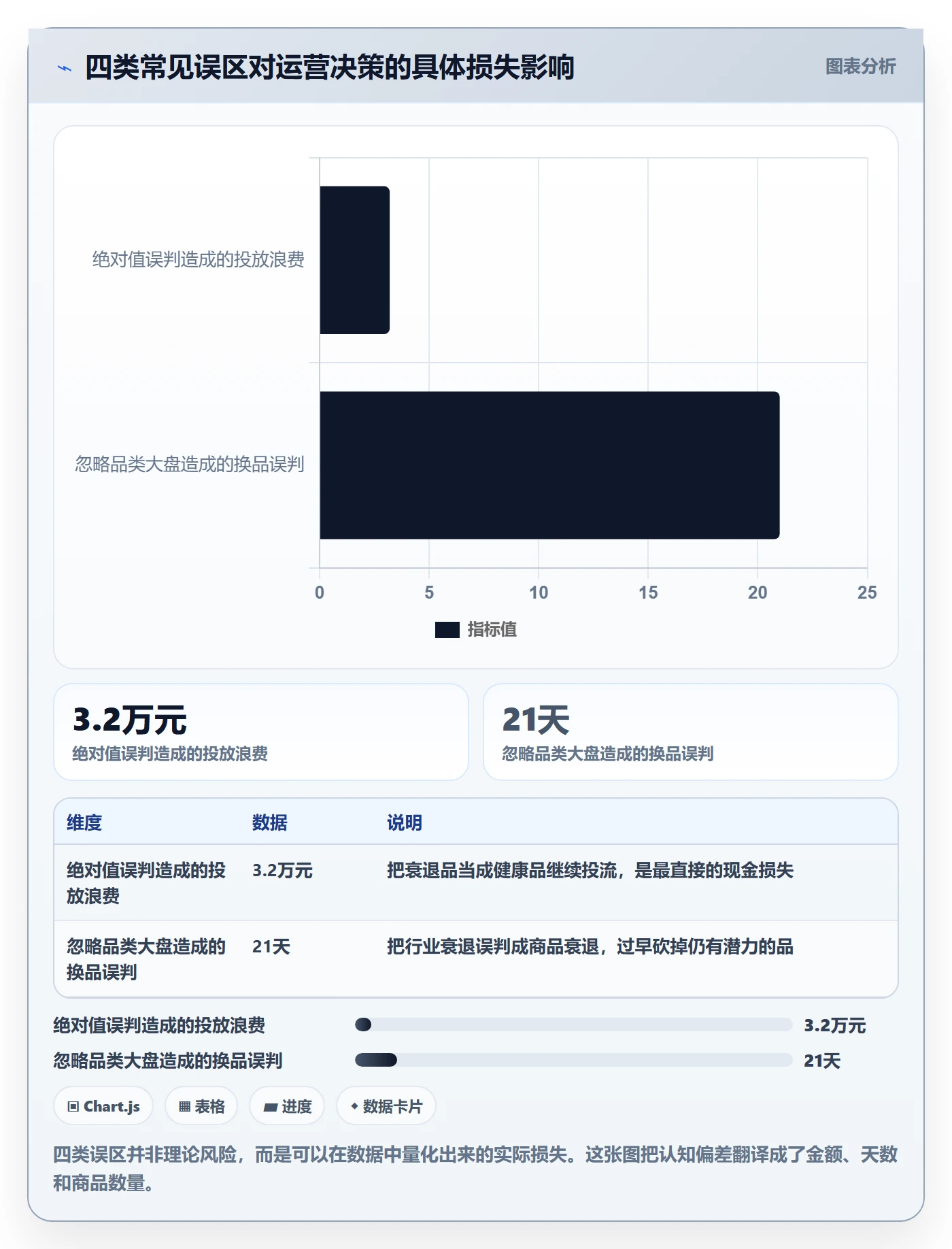 商品分析运营框架：把生命周期纳入趋势观察