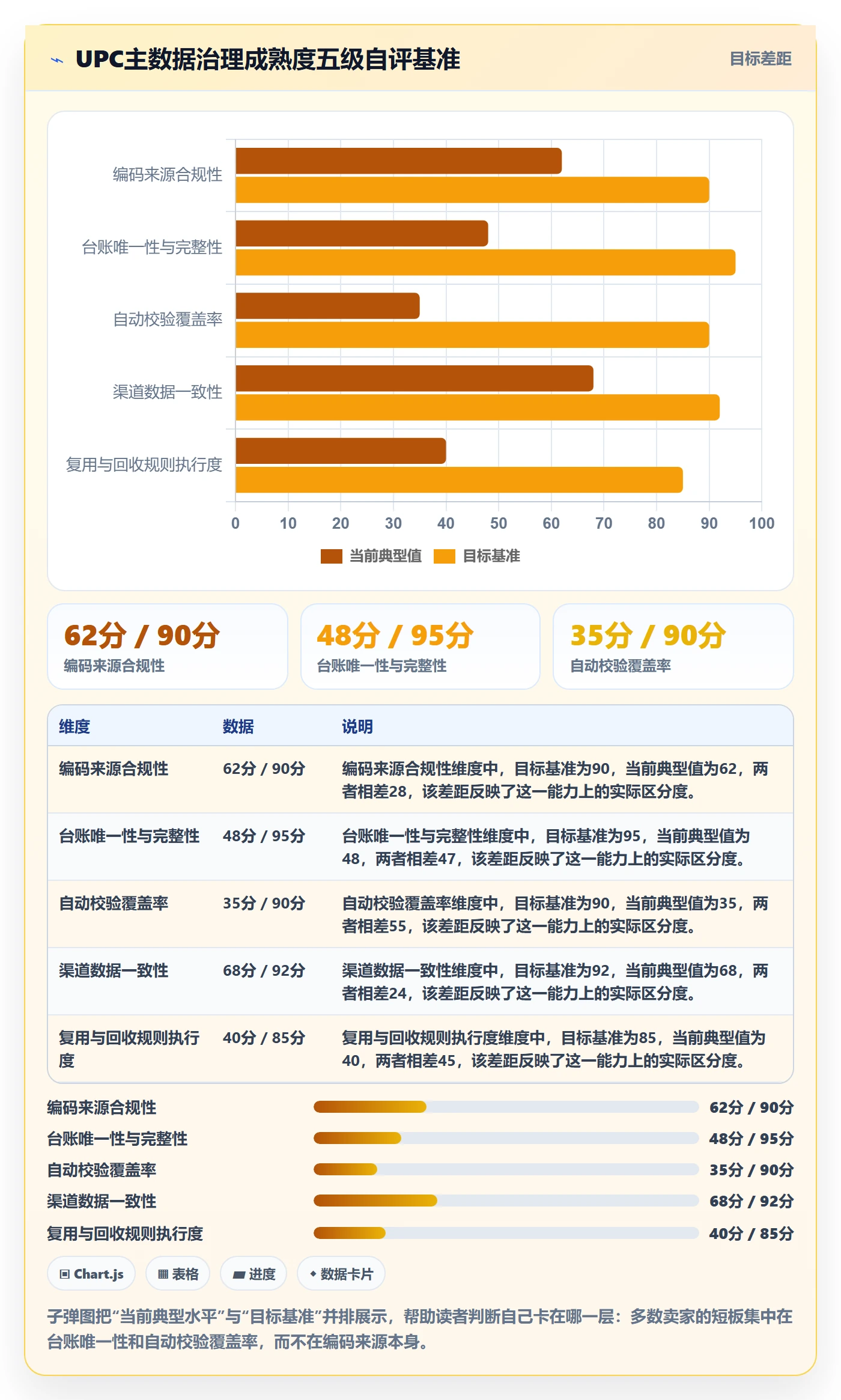 UPC码选择标准：GS1注册维度如何评估标准化管理