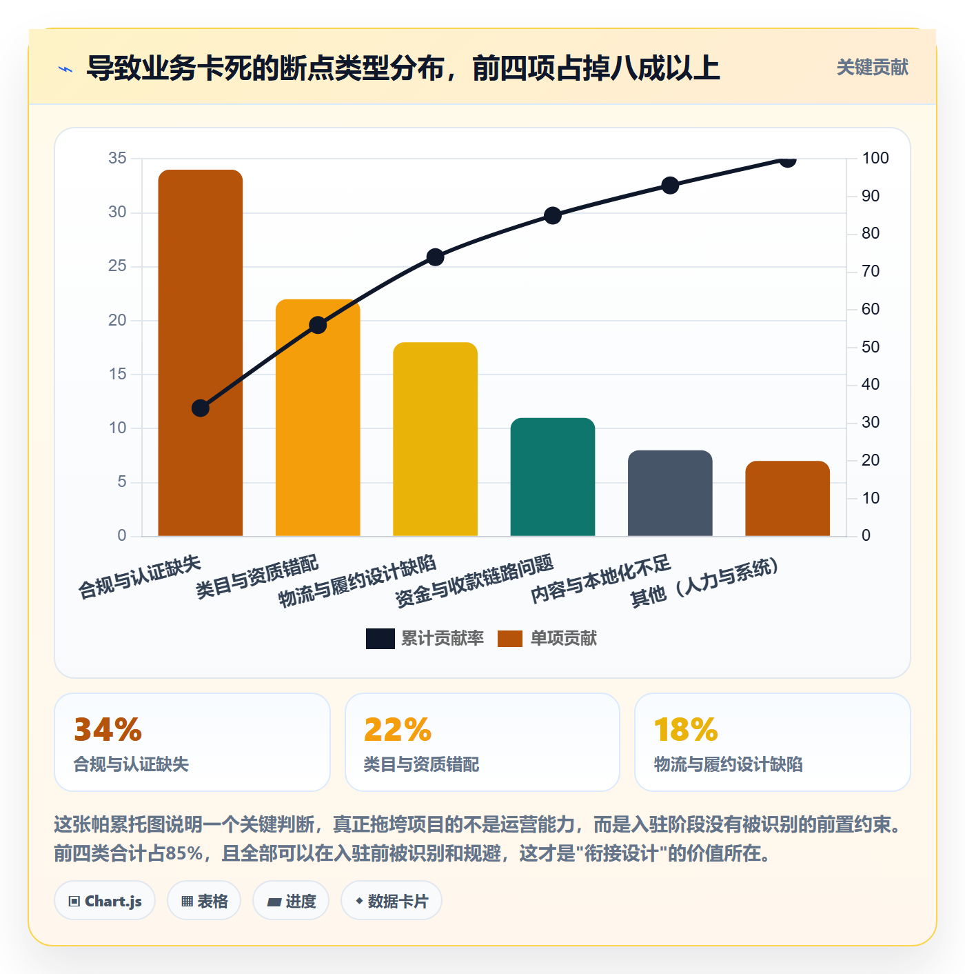 跨境电商一站式服务规划方法：平台入驻与流程设计如何衔接