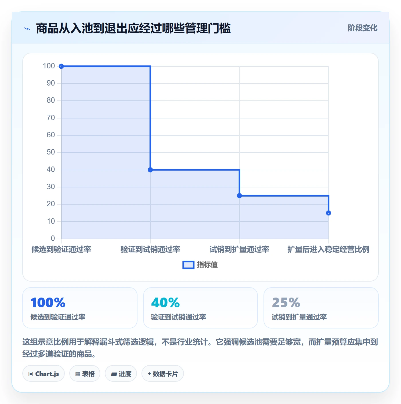 跨境电商实施路径：选品策略如何完成日常管理