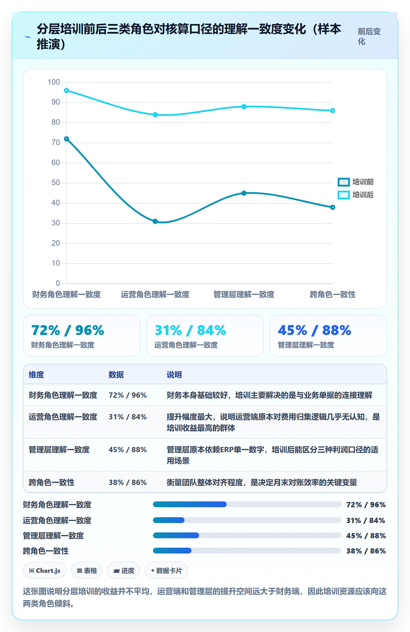 erp跨境电商基础课：财务核算相关的团队培训一次讲透