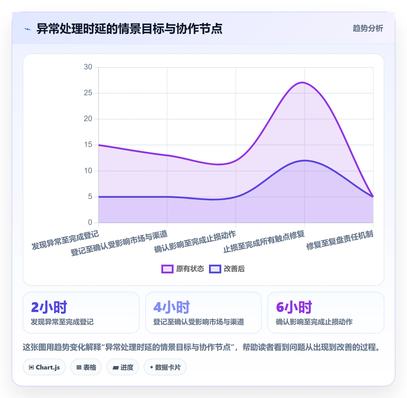 跨境电商避坑指南：本地化运营环节的团队协同要注意什么
