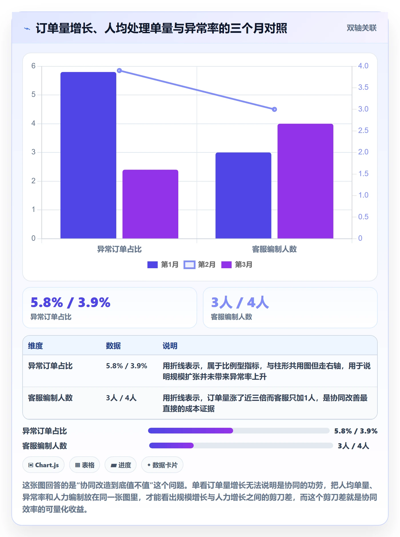 erp跨境电商实践指南：订单同步的团队协同怎样更有效
