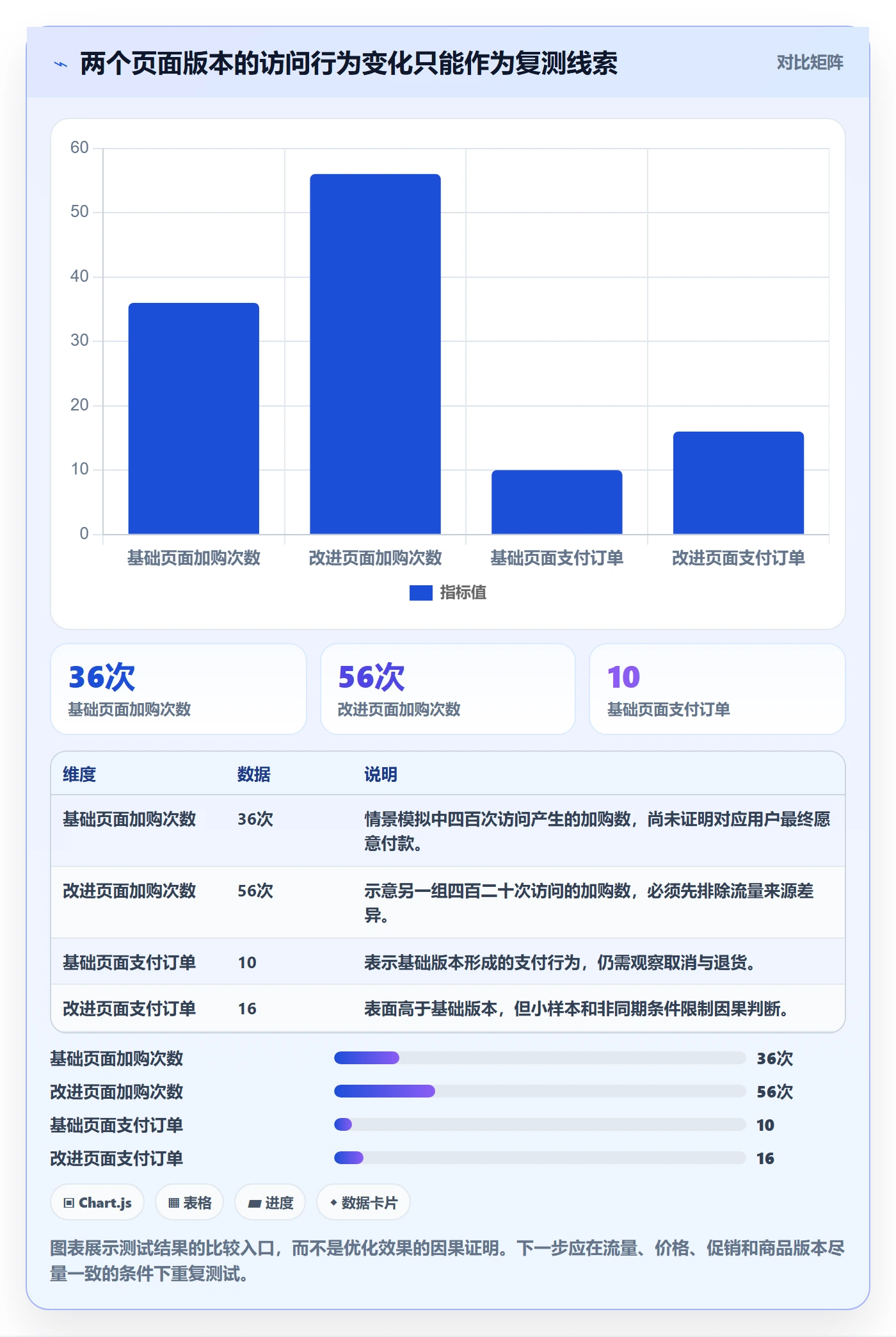 跨境电商问题诊断：选品策略如何用选品策略改进