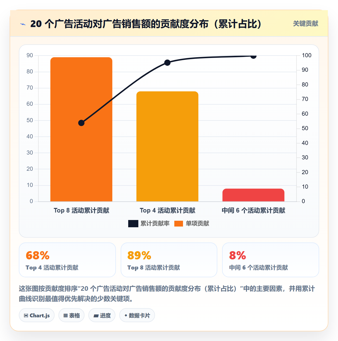 跨境电商一站式服务数据复盘全解析：重点看懂运营推广