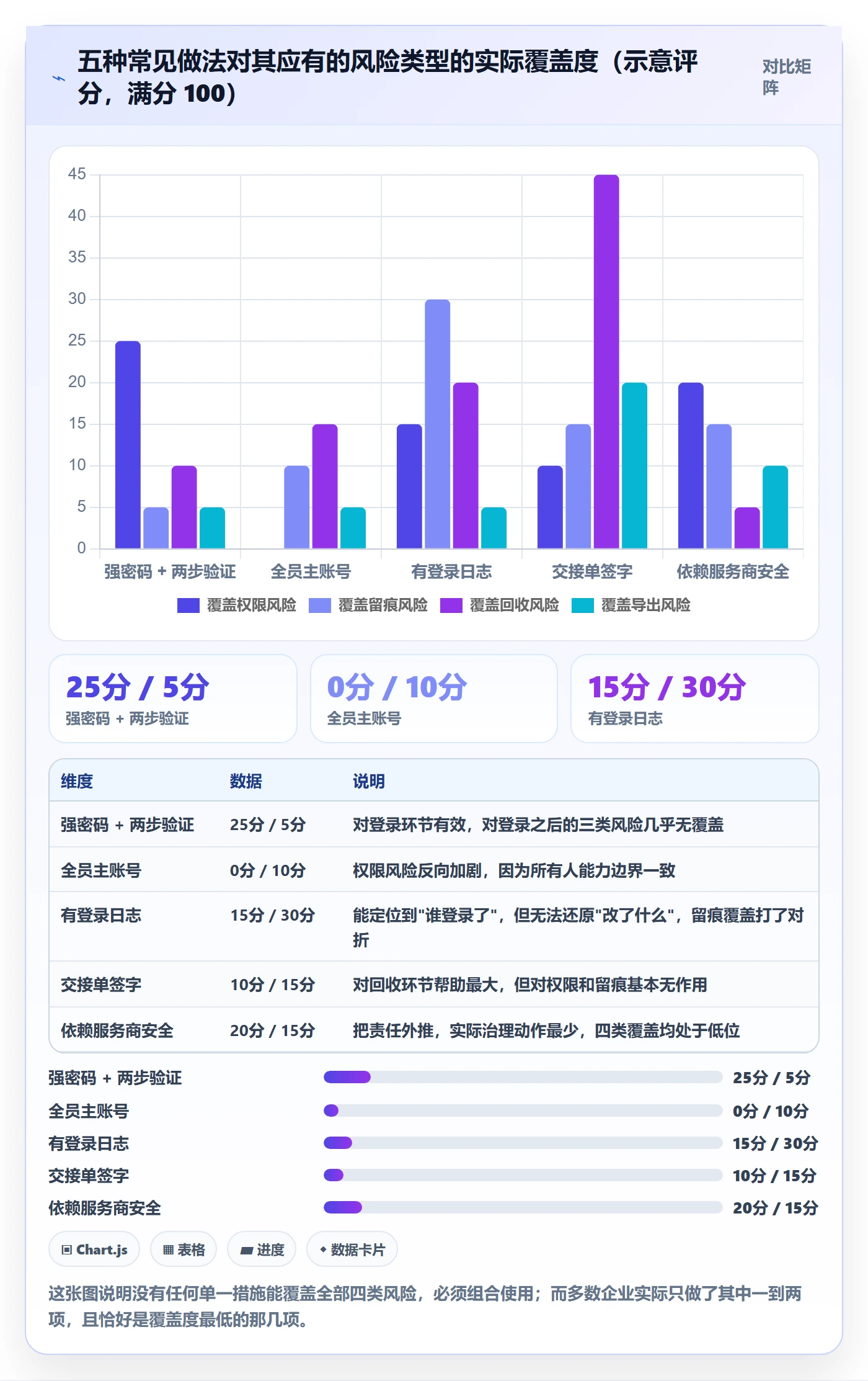 erp跨境电商避坑指南：财务核算环节的账号安全要注意什么