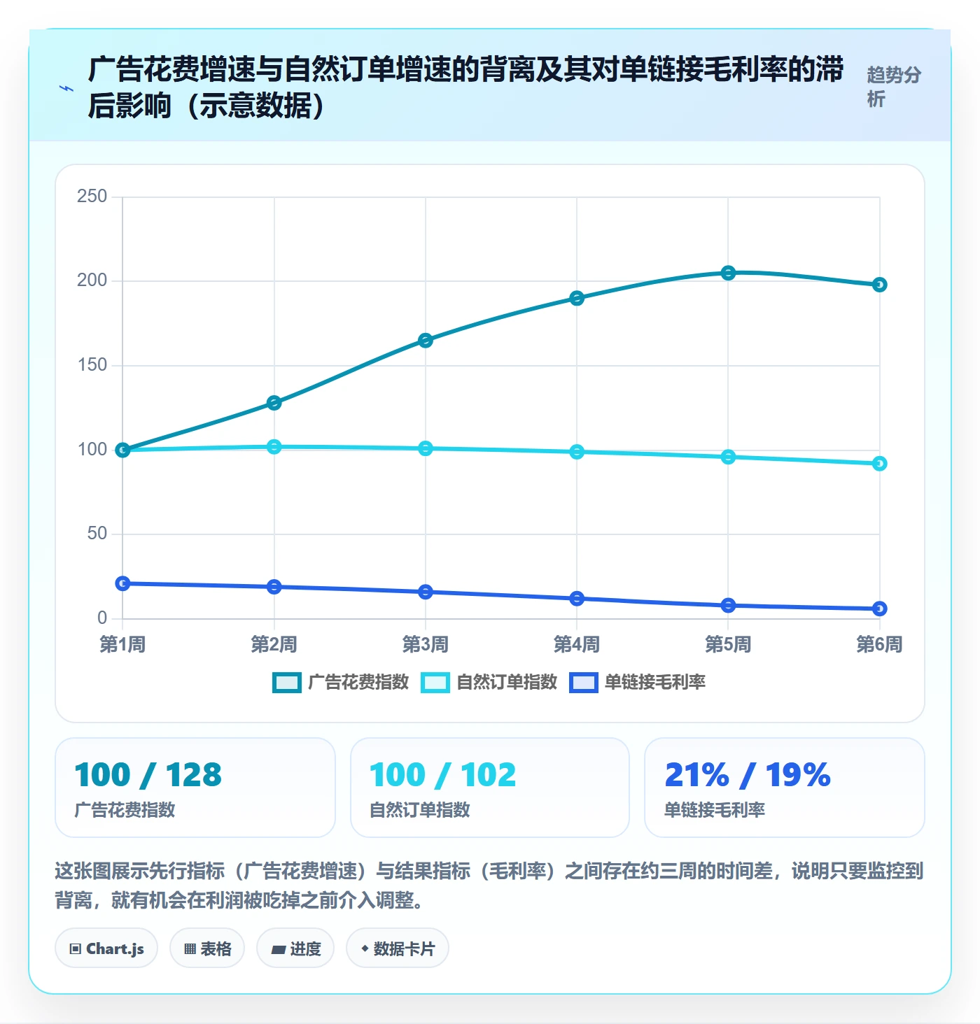 跨境电商运营业务拆解：数据复盘为什么影响风险排查