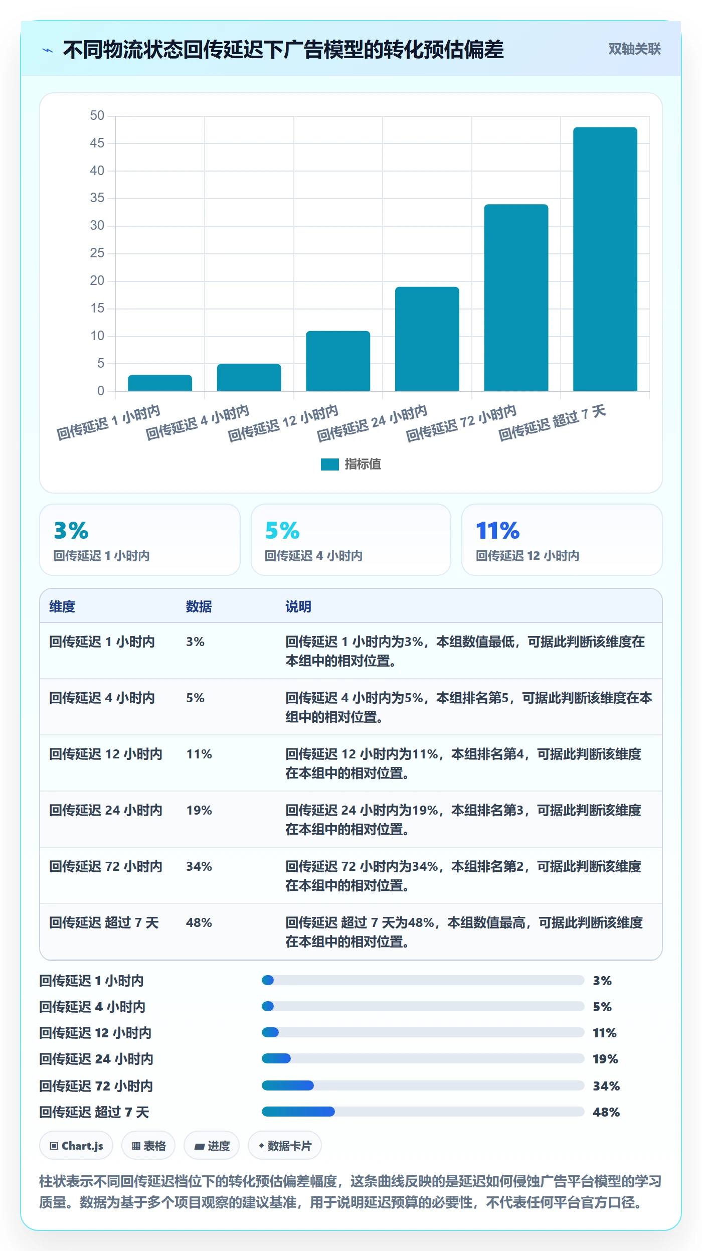 erp跨境电商执行标准：物流对接环节如何体现广告投放