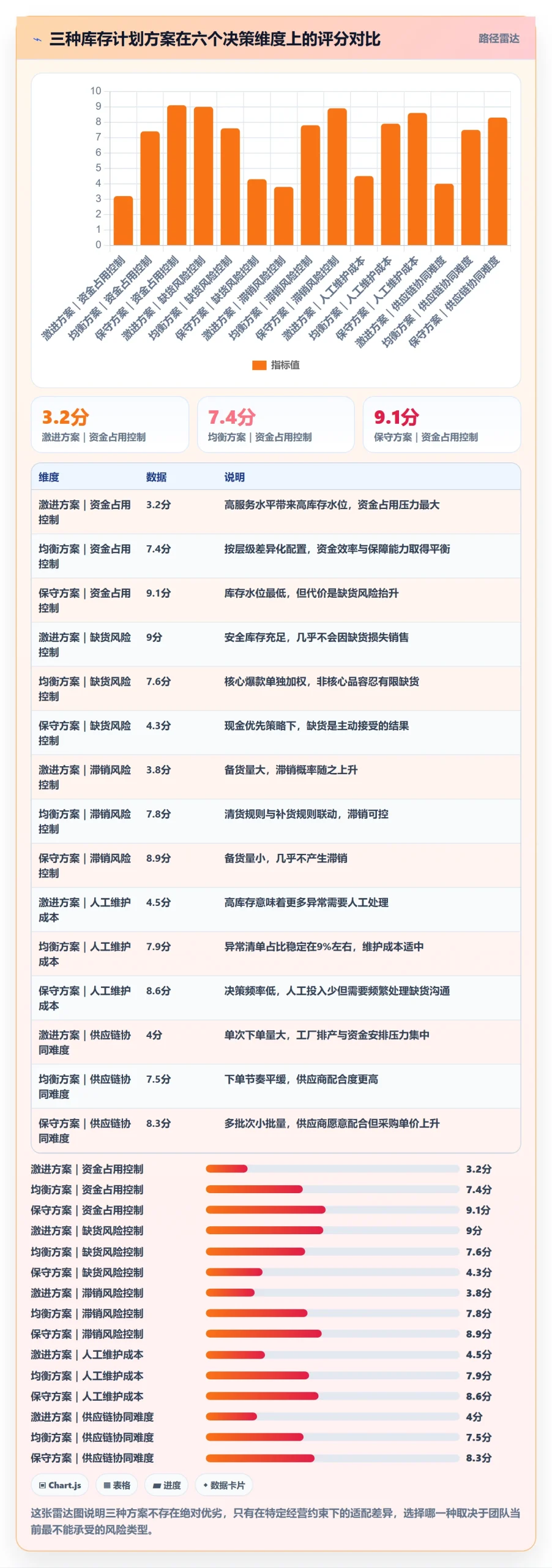 跨境电商运营决策指南：用自动化方案判断库存计划方案