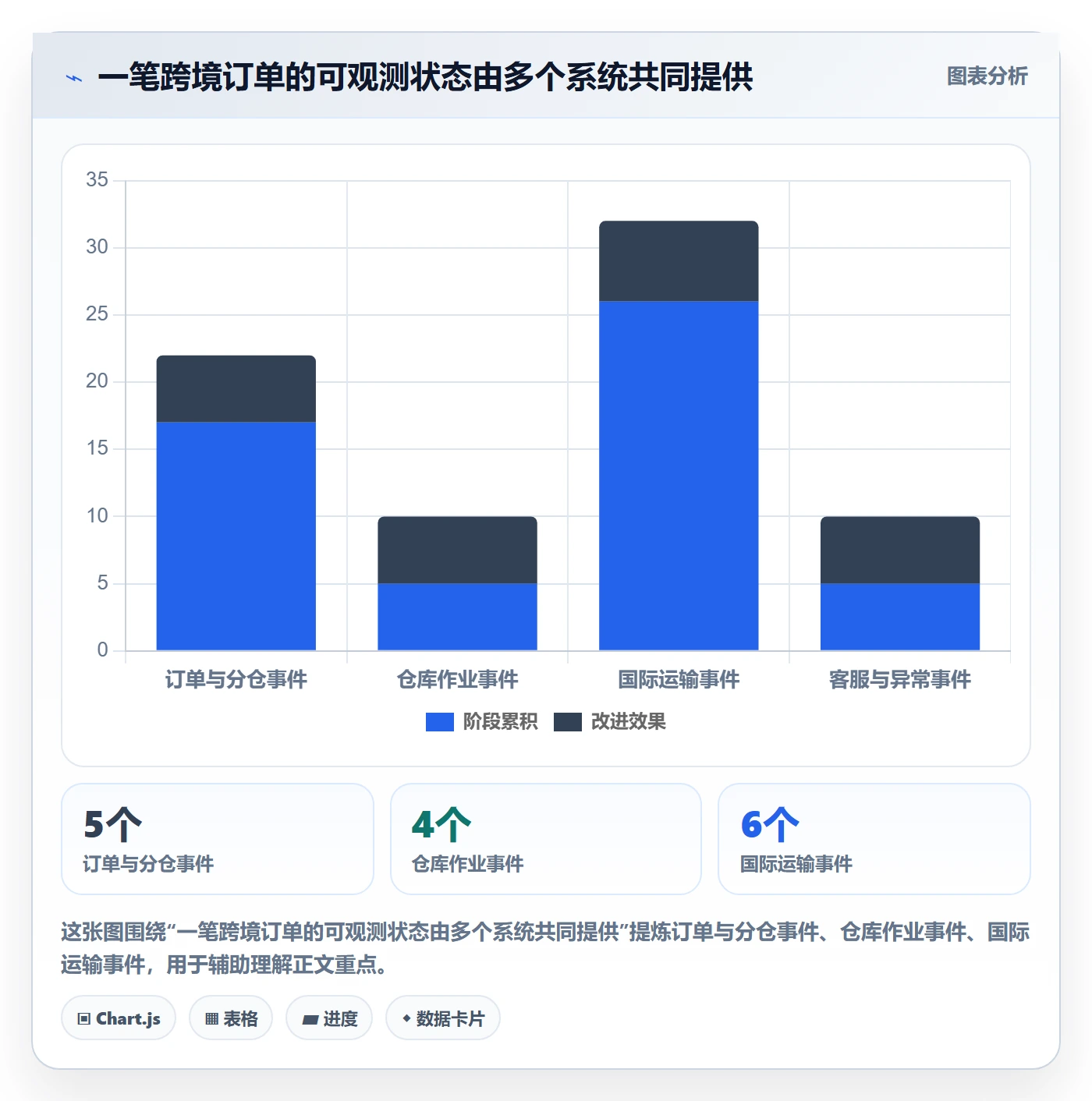 跨境电商改造重点：从跨境物流推进工具对比