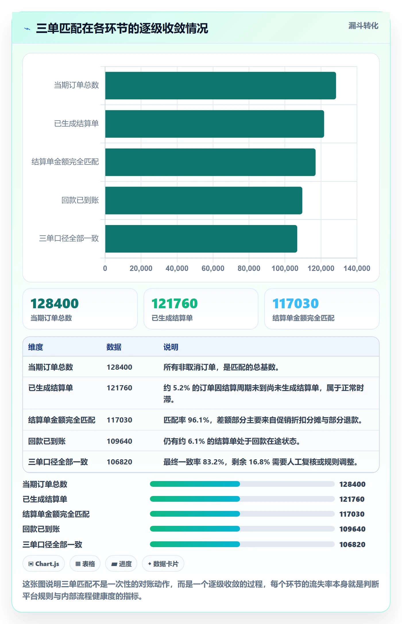 erp跨境电商数据方法：用财务核算支撑平台规则判断