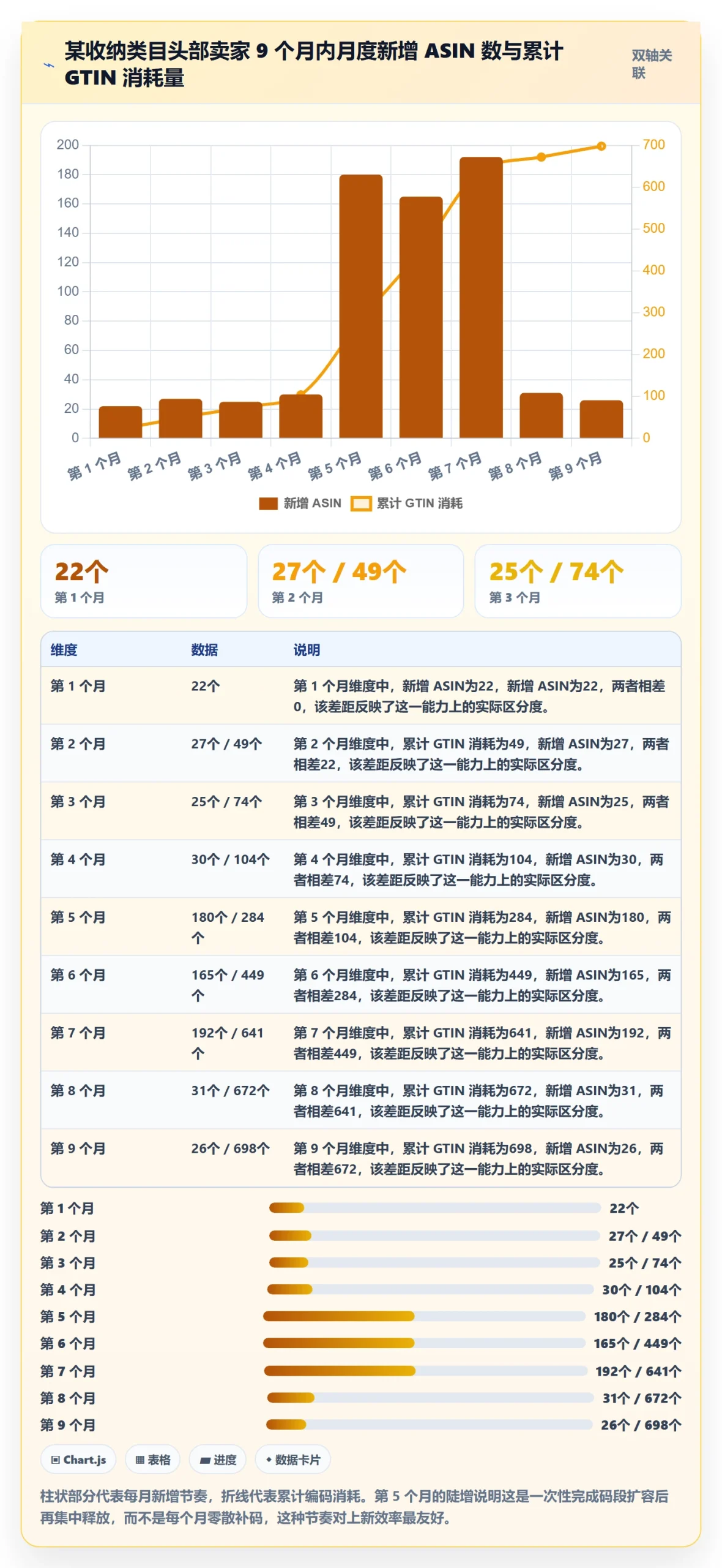 UPC码场景解析：代码申请中的增长策略怎么处理