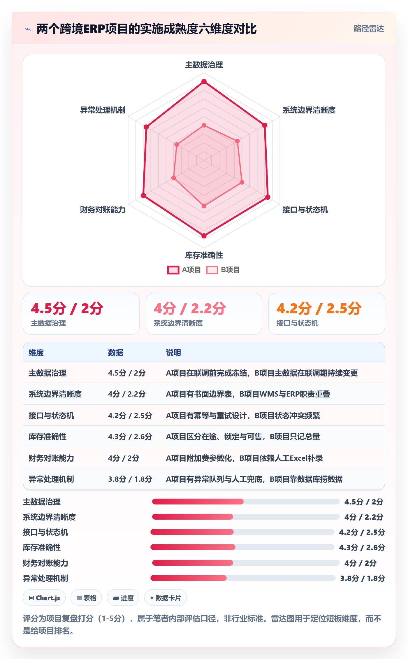 想做好erp跨境电商，先掌握跨境物流中的系统实施