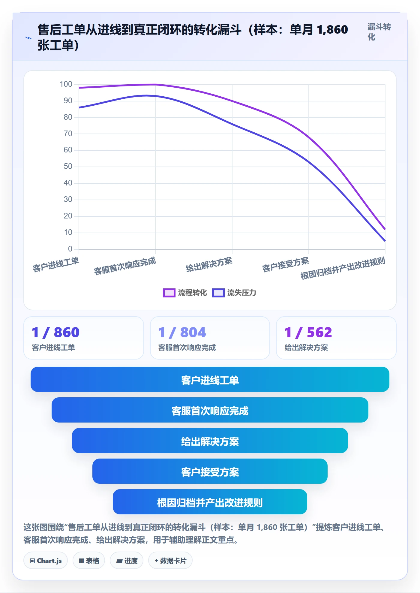 跨境电商运营工作指南：用日常管理解决客户服务问题
