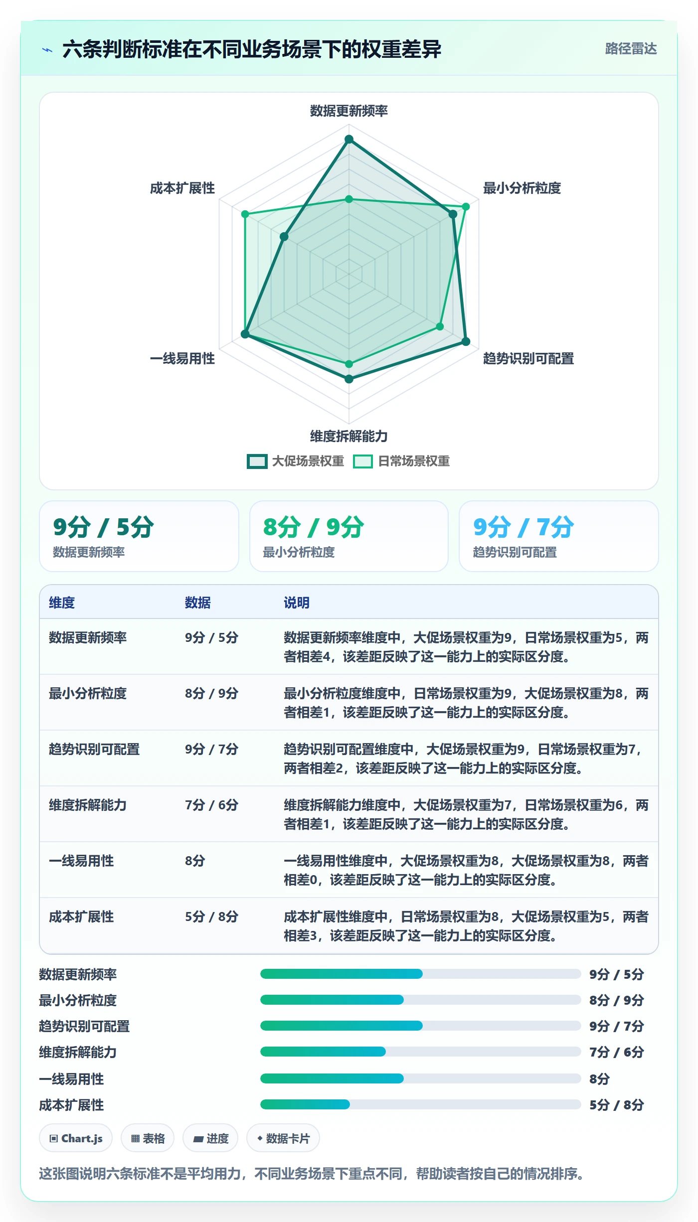商品分析怎么选？销量趋势相关的实操教程判断标准
