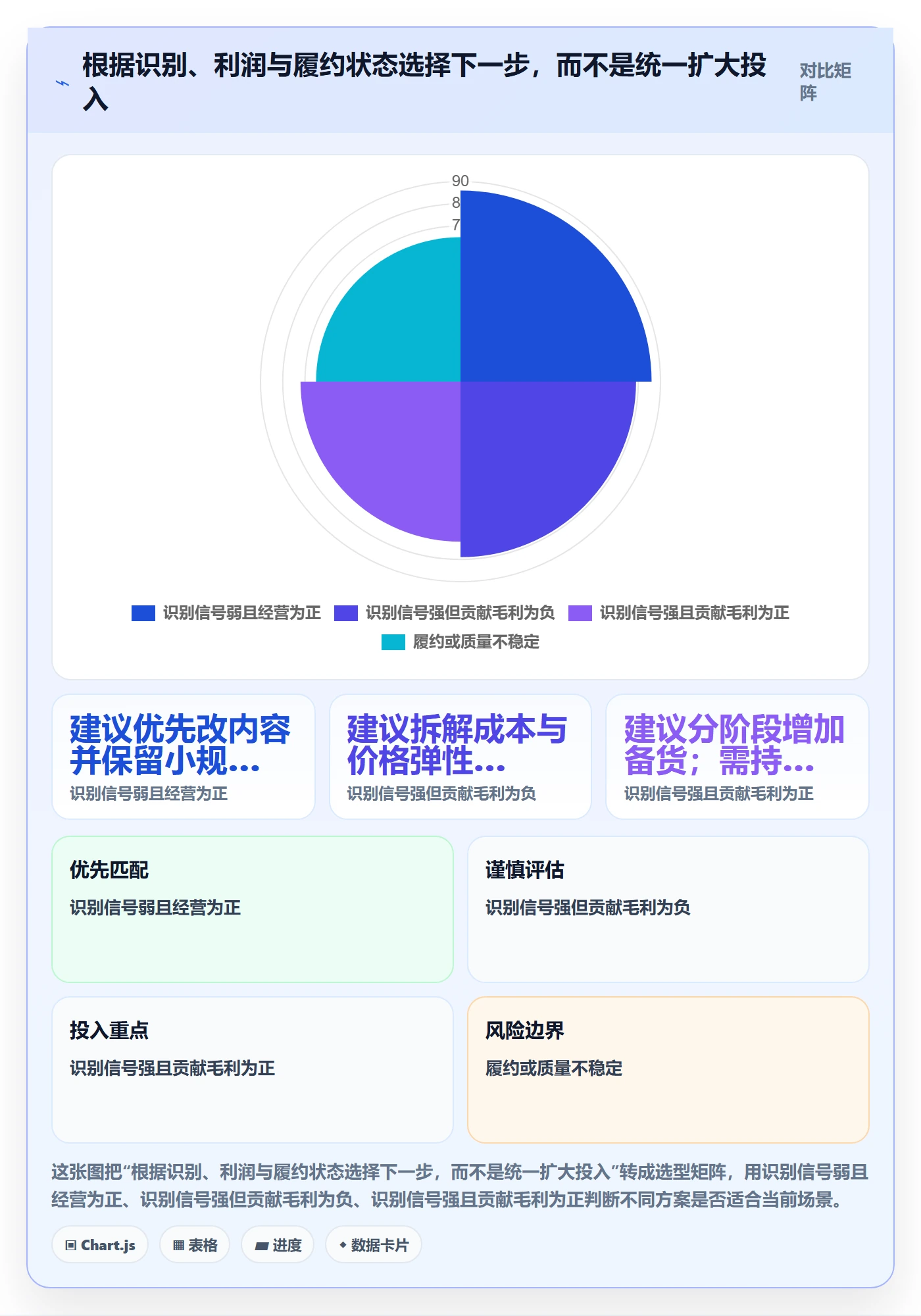 temu实战复盘：从半托管模式验证品牌建设效果