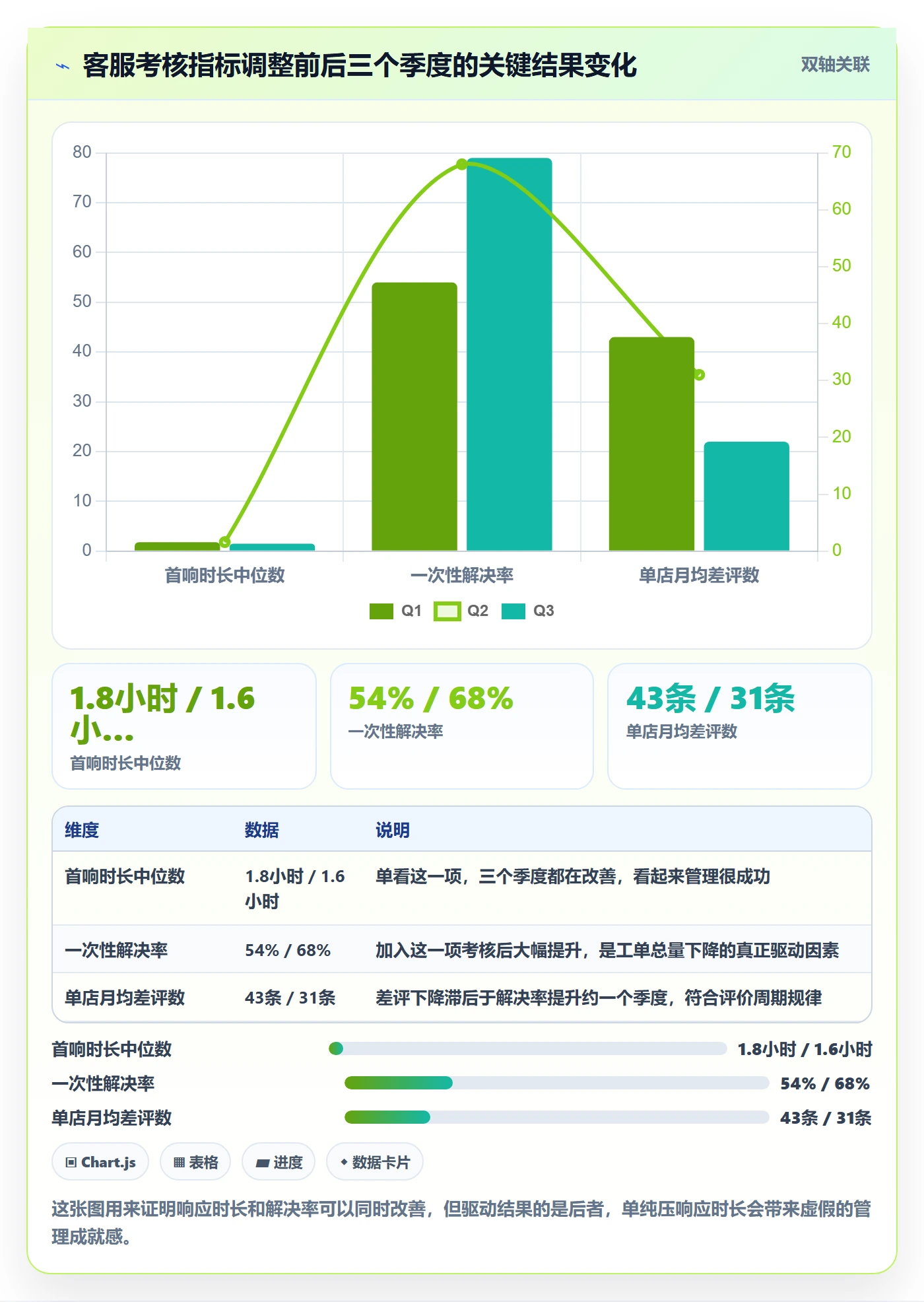 跨境电商运营工作指南：用日常管理解决客户服务问题