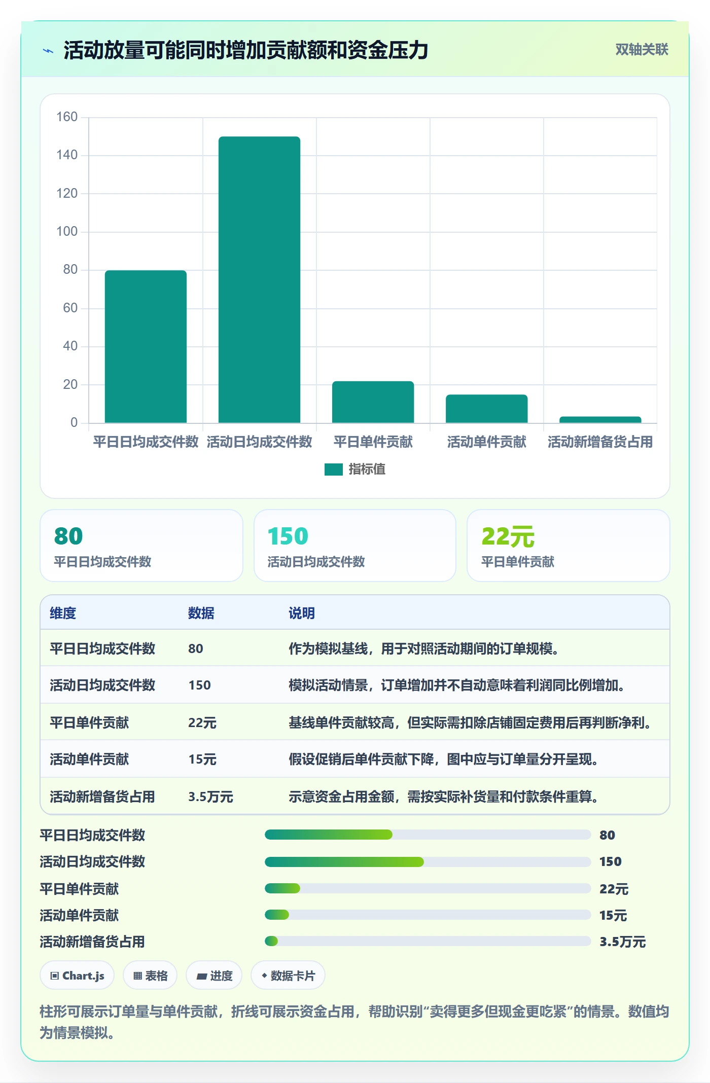 temu优化清单：活动流量与税务筹划的关键动作
