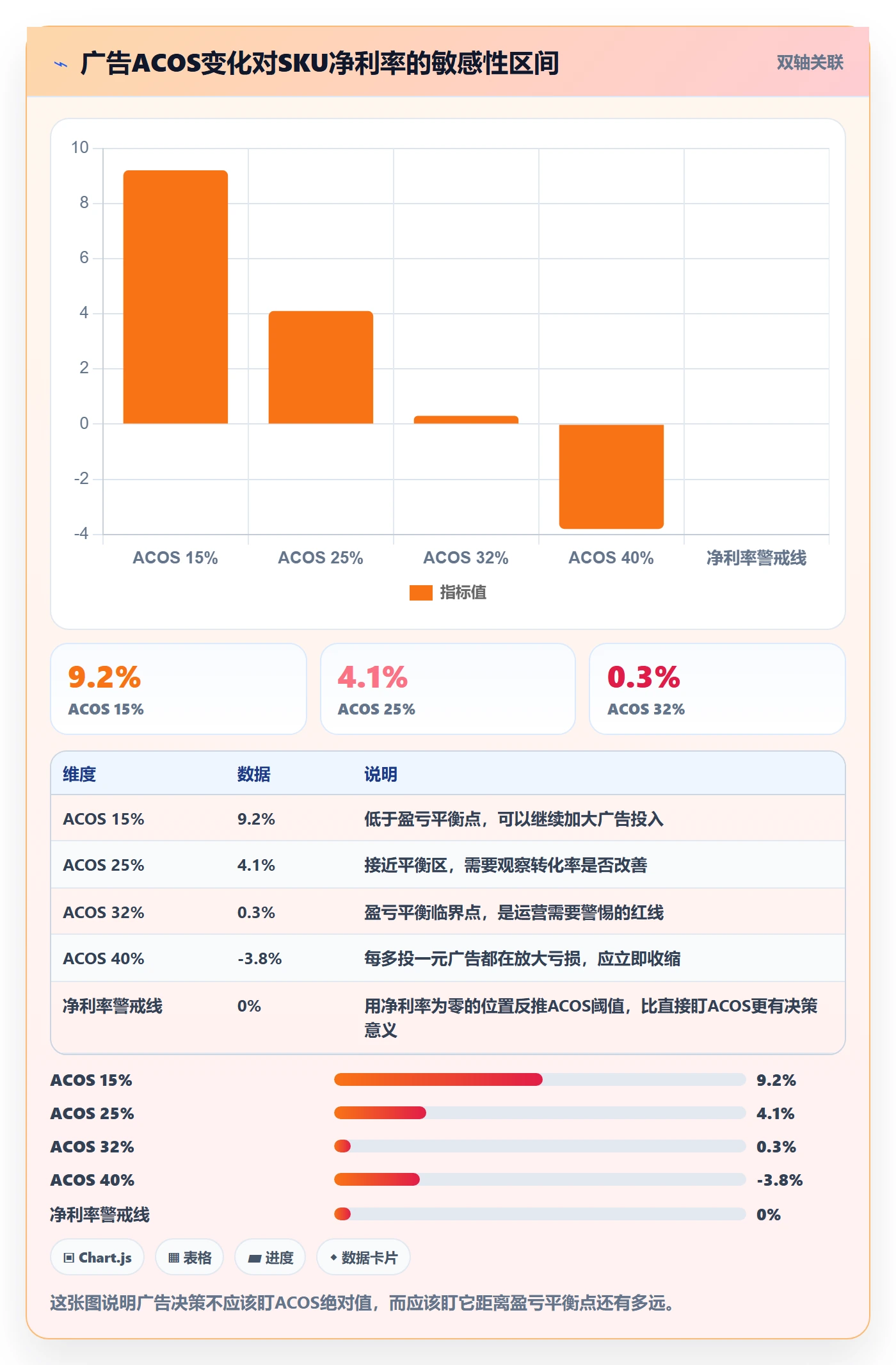 erp跨境电商怎么选？财务核算相关的定价策略判断标准
