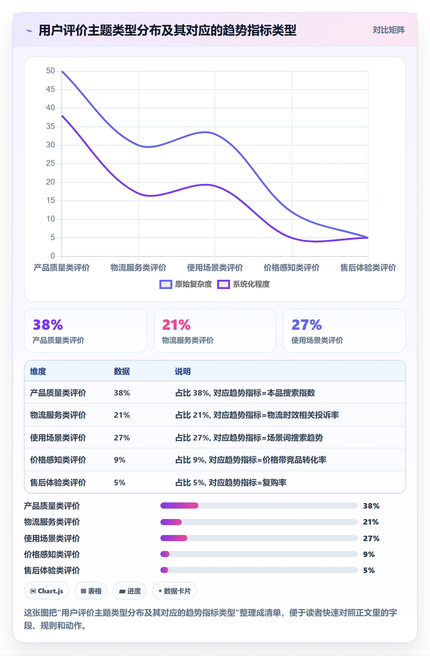 商品分析规划方法：用户评价与趋势观察如何衔接