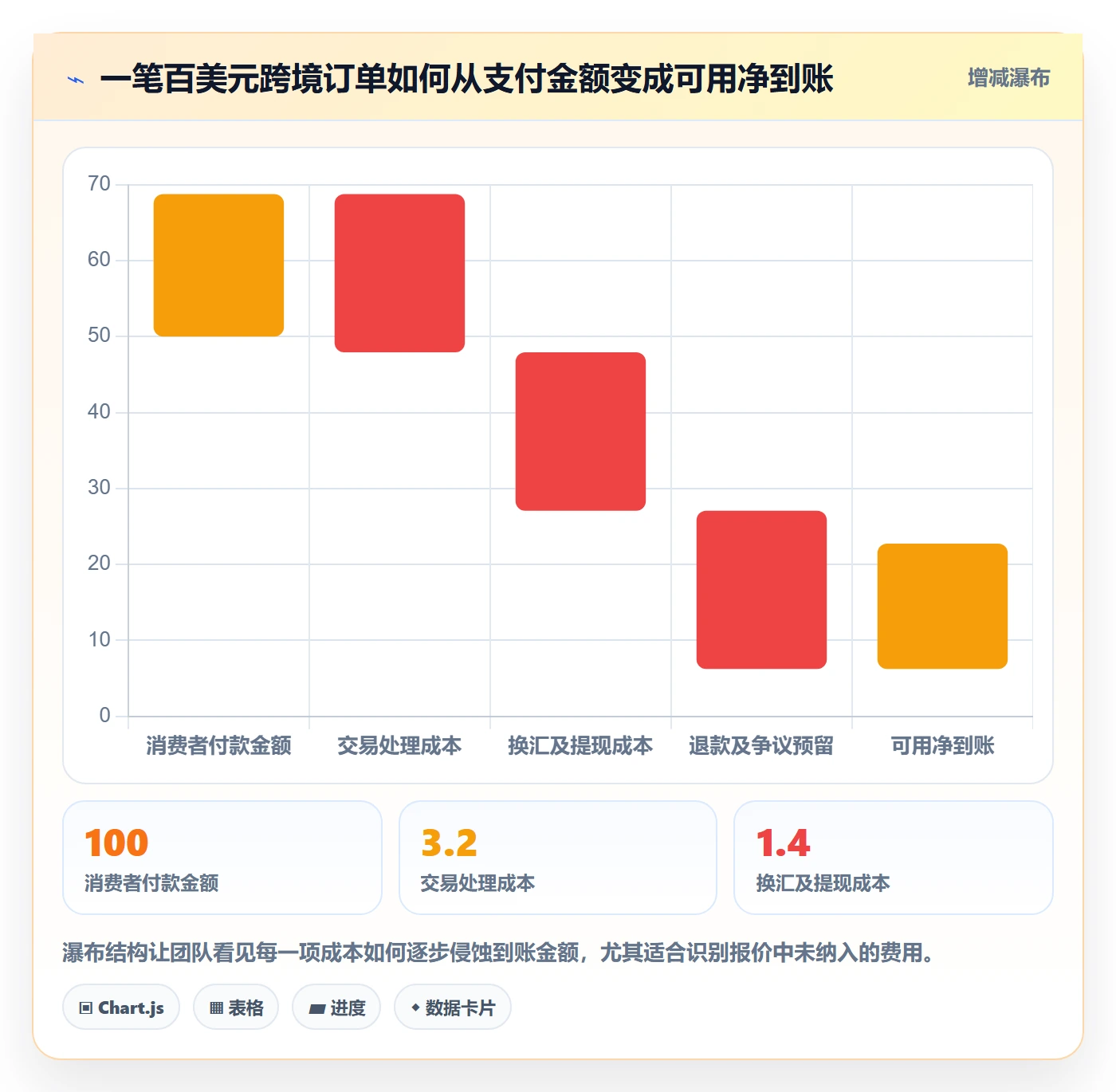 跨境电商决策指南：用新手避坑判断支付结算方案
