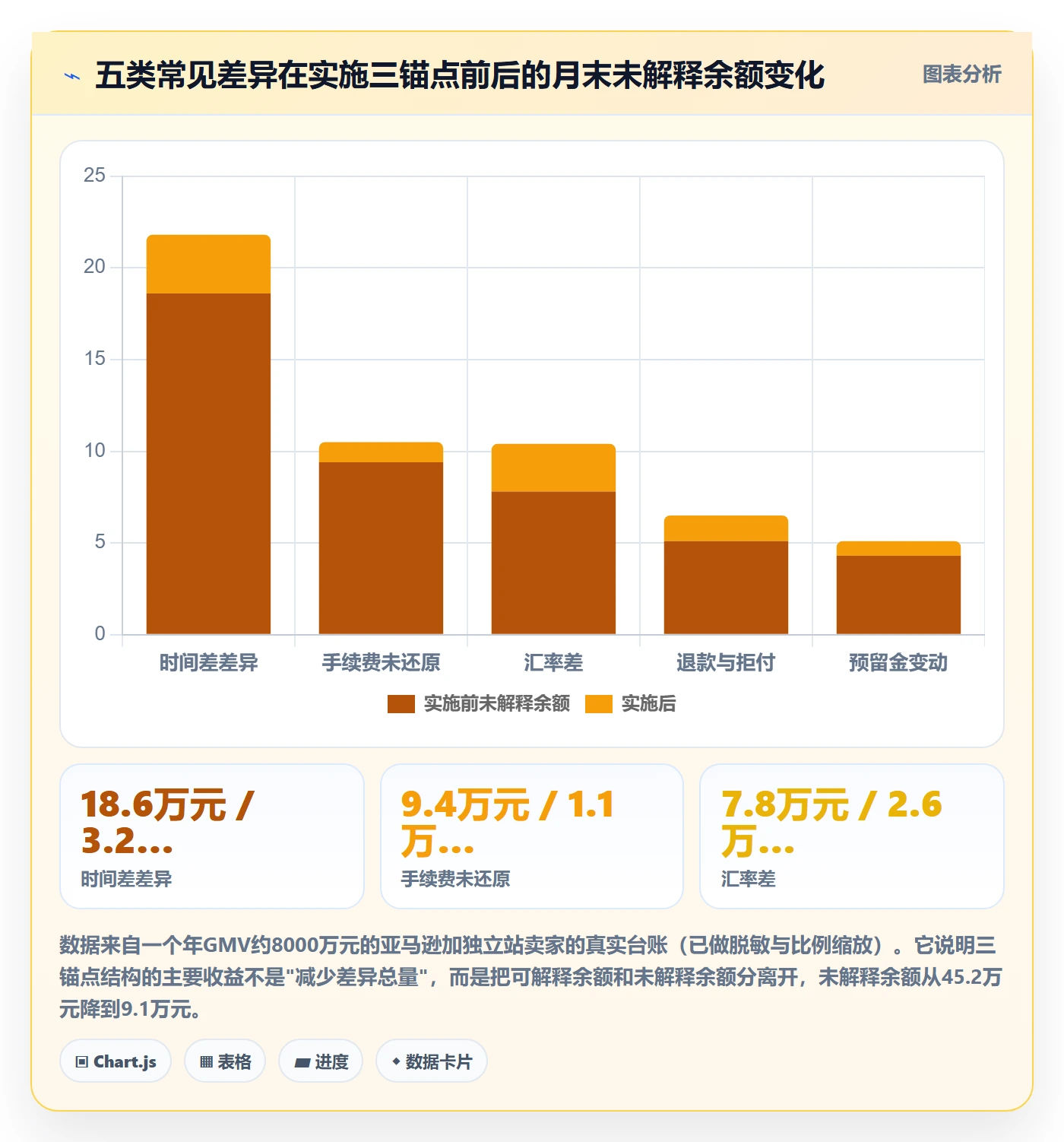 erp跨境电商支付结算：财务核算从哪里开始