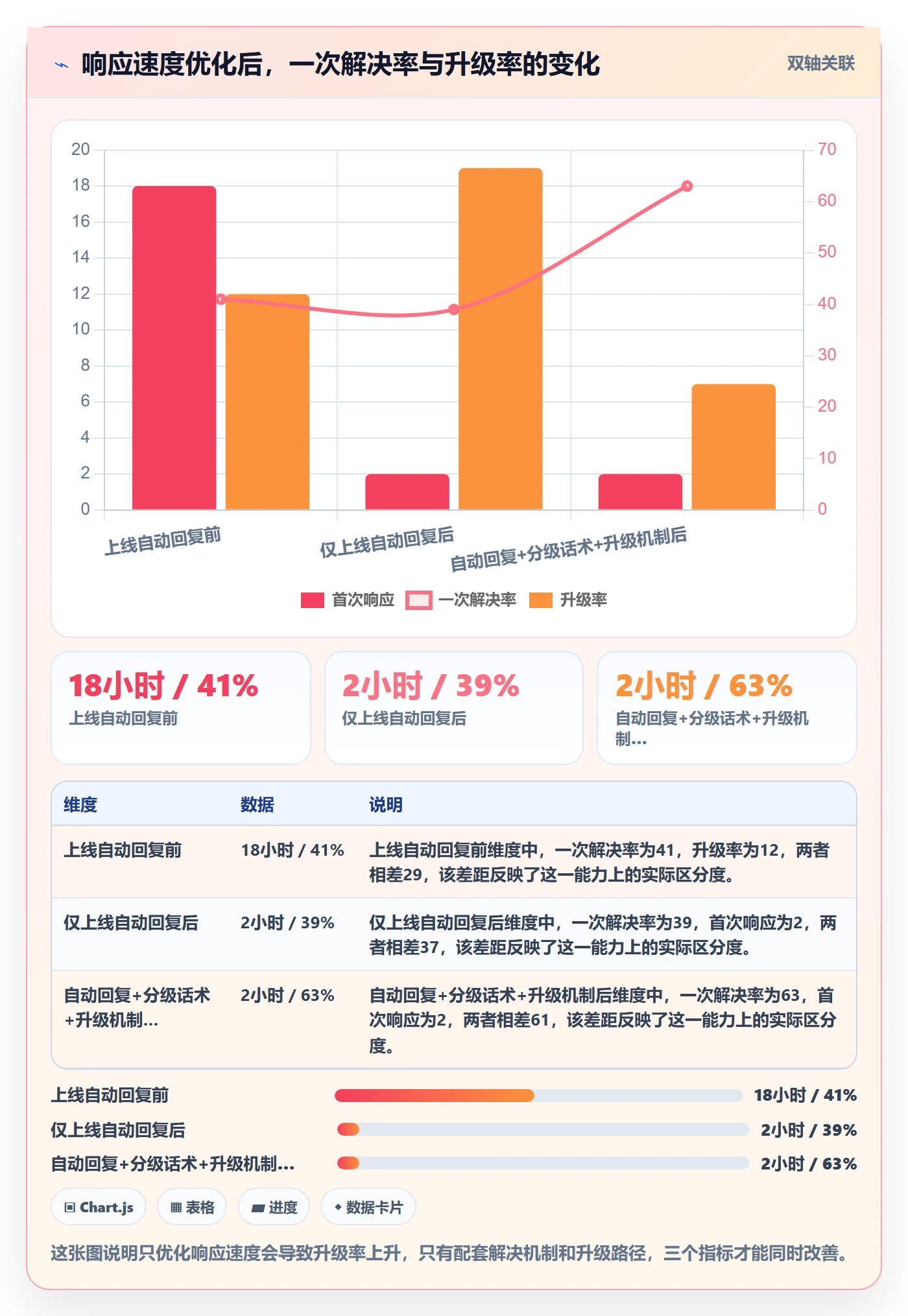 跨境电商一站式服务场景解析：售后服务中的常见误区怎么处理