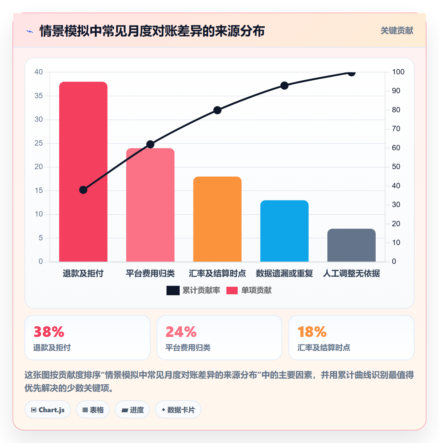 跨境电商场景解析：税务合规中的日常管理怎么处理