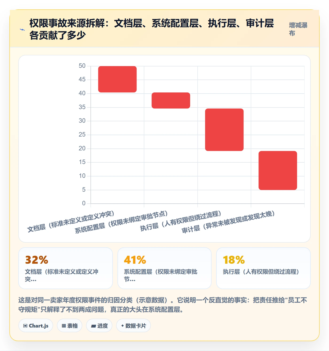 erp跨境电商规划方法:权限管理与标准化管理如何衔接