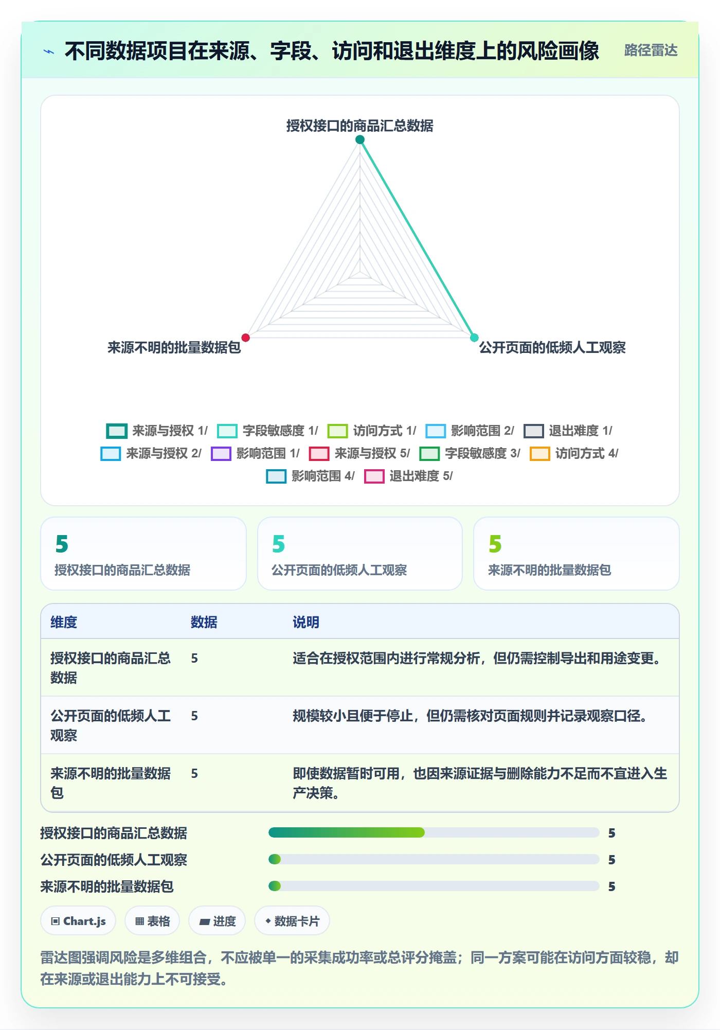 电商数据查询网站管理要点：竞品数据的风险排查如何设计