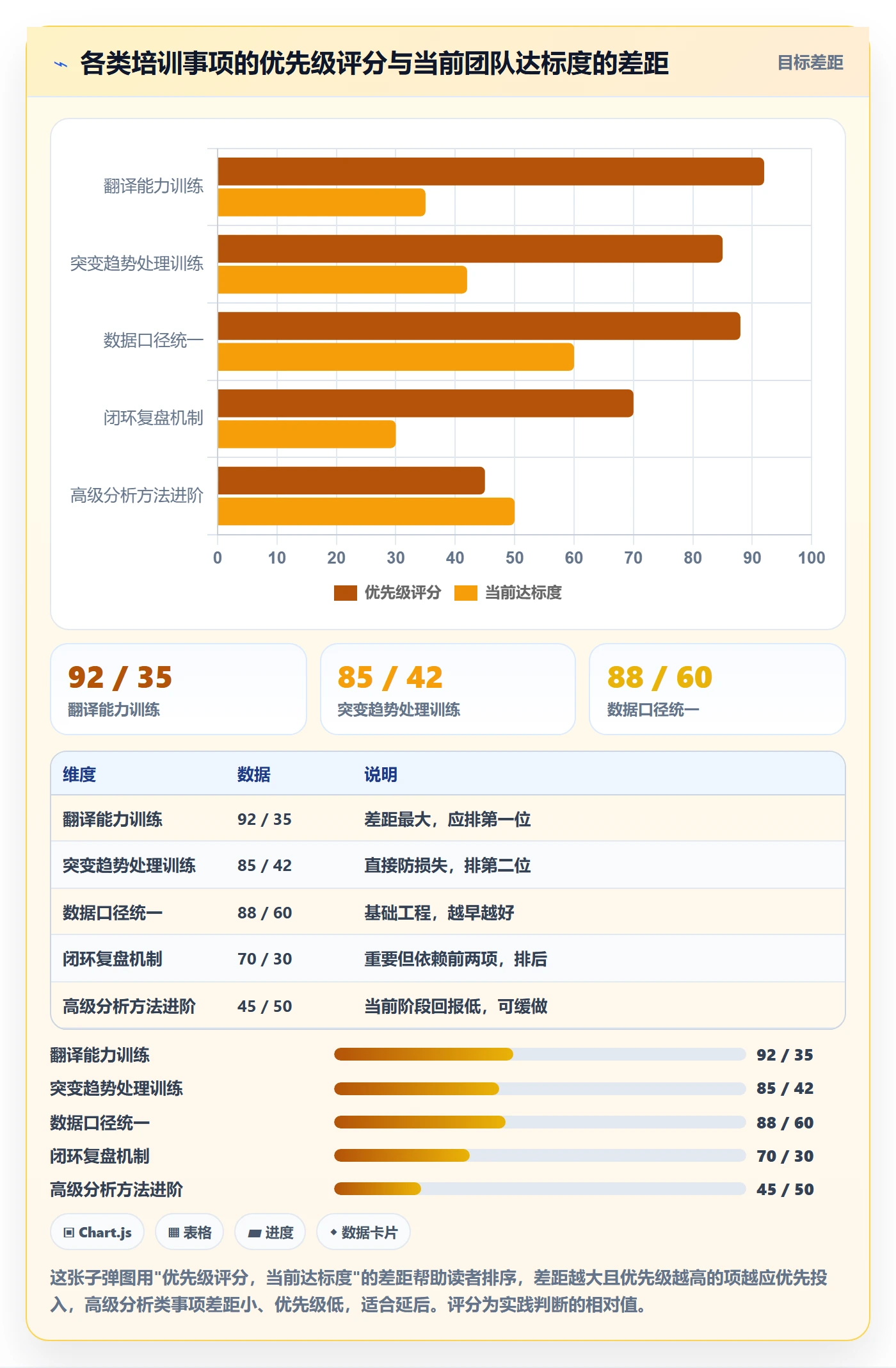 商品分析使用技巧：销量趋势对应的团队培训方法