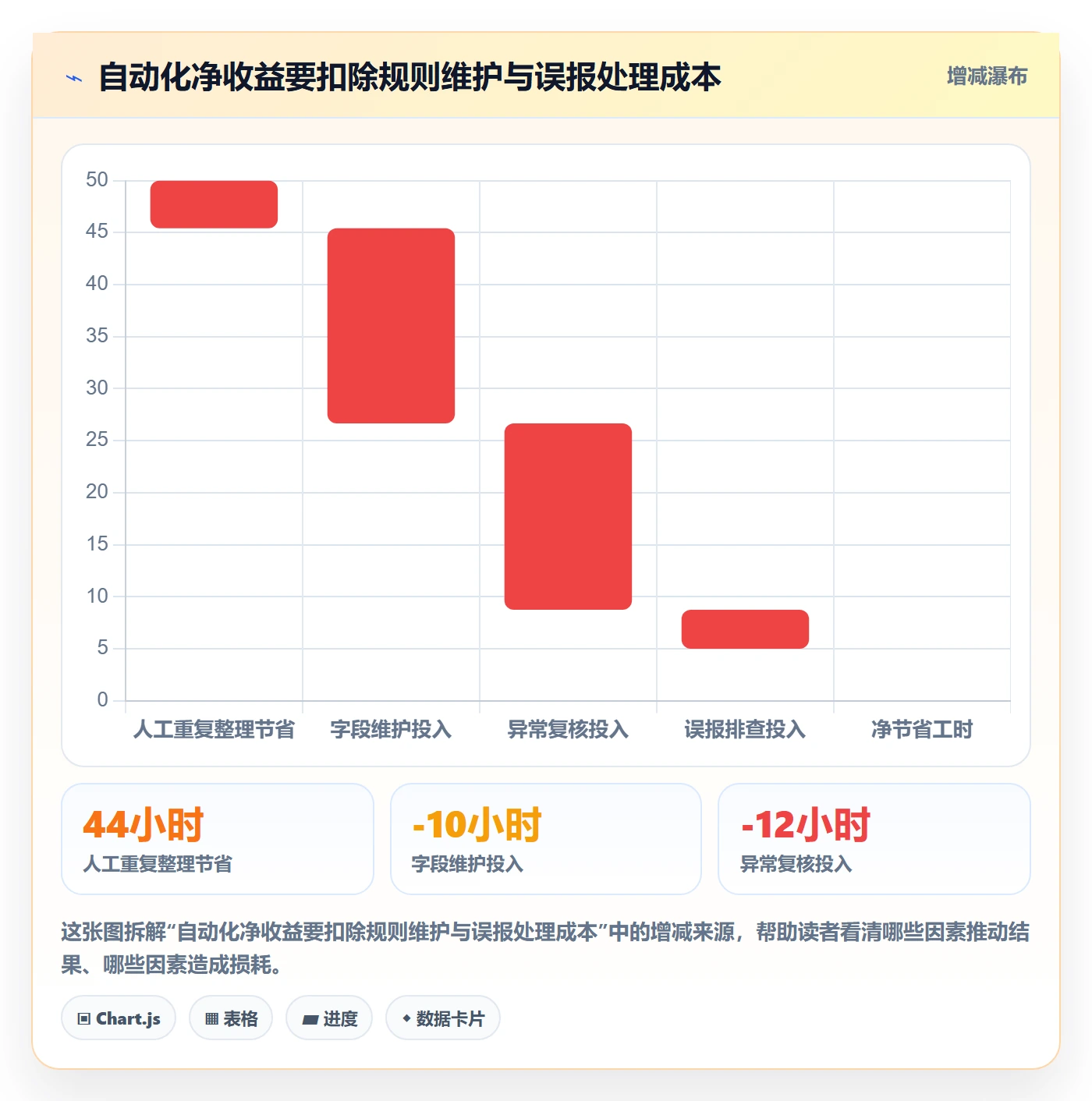 电商数据查询网站使用技巧：竞品数据对应的自动化方案方法