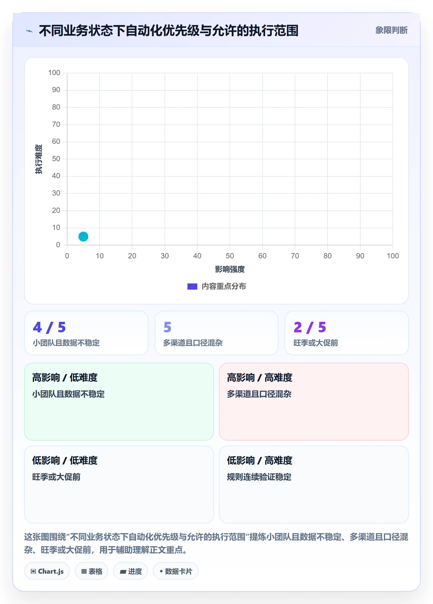 跨境电商避坑指南：品牌增长环节的自动化方案要注意什么
