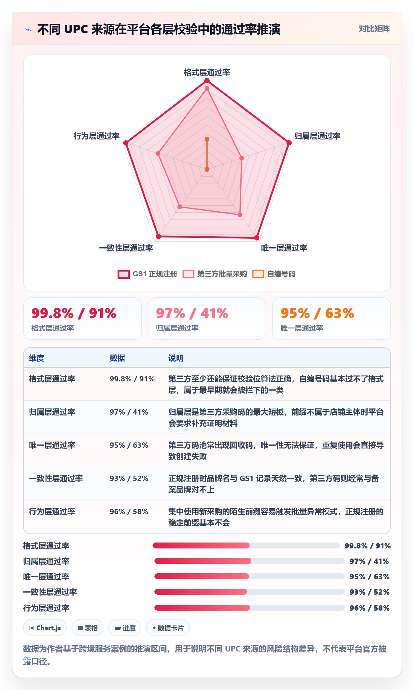 UPC码实施路径：编码规范如何完成平台规则