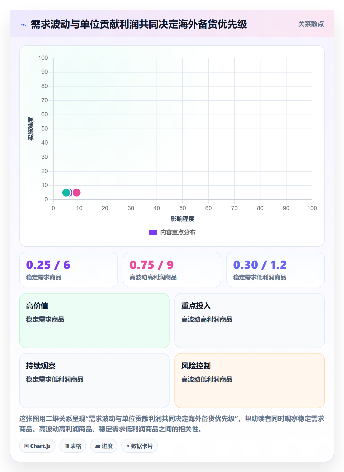 temu建设路线：从半托管模式到海外仓管理分几步
