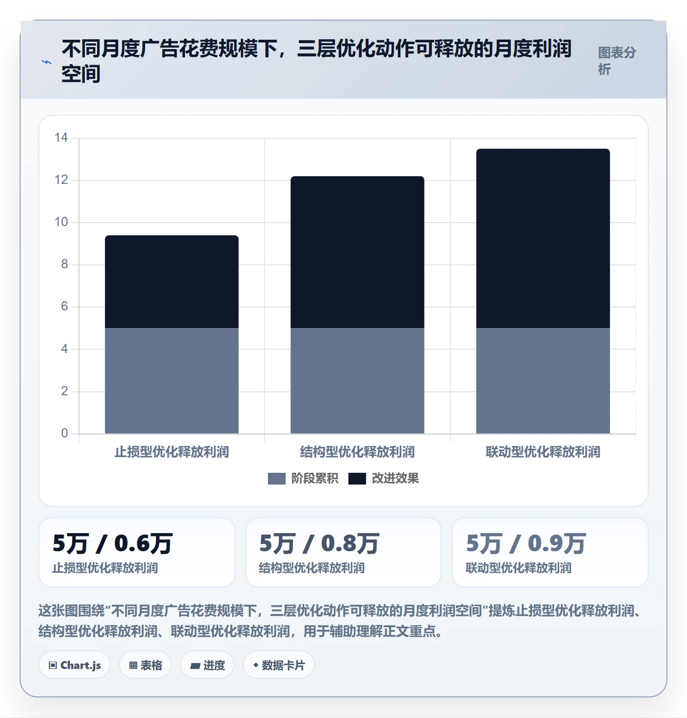 跨境电商运营怎么优化？先从广告投放的日常管理入手