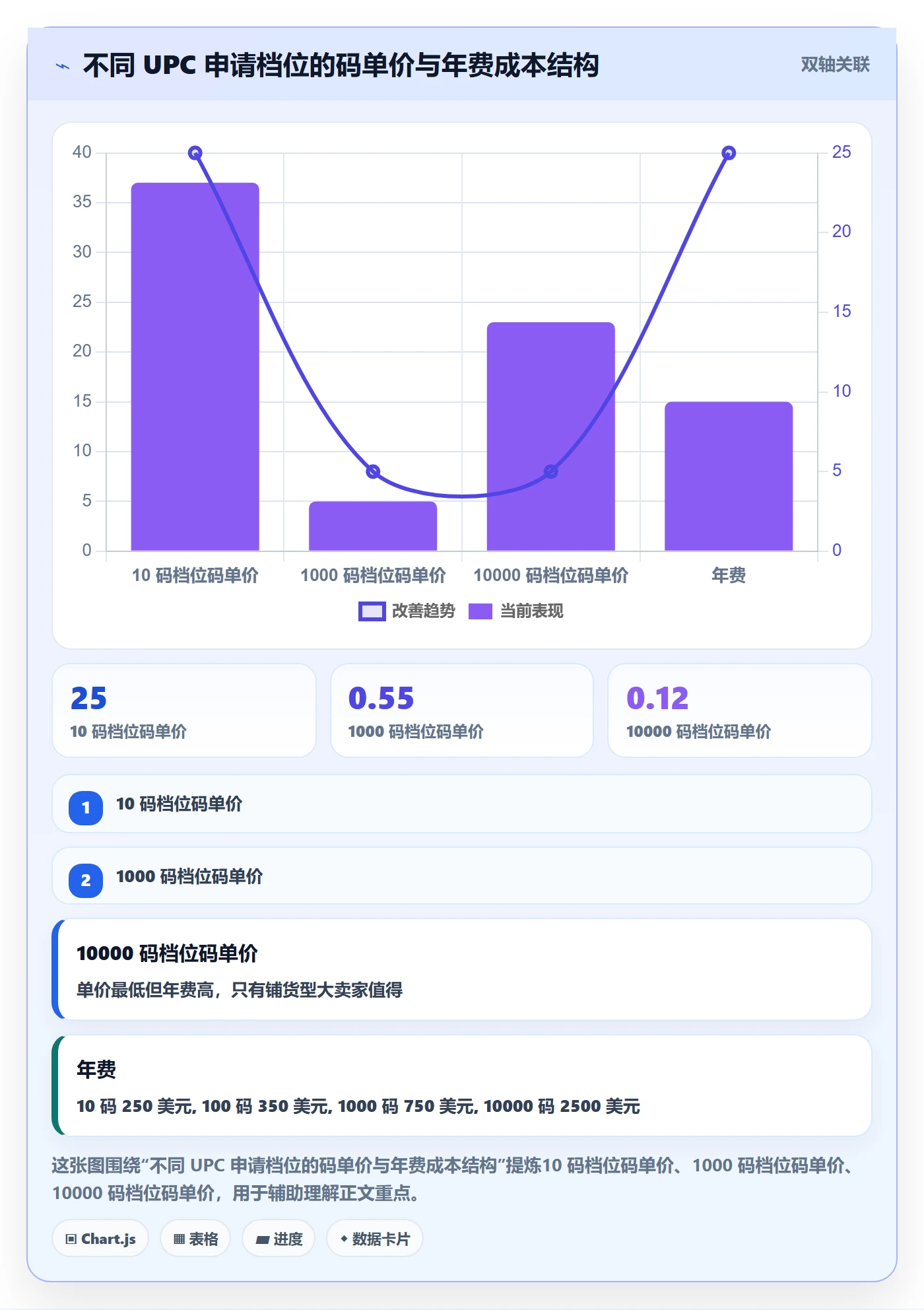UPC码从0到1：代码申请的多店经营与操作要点