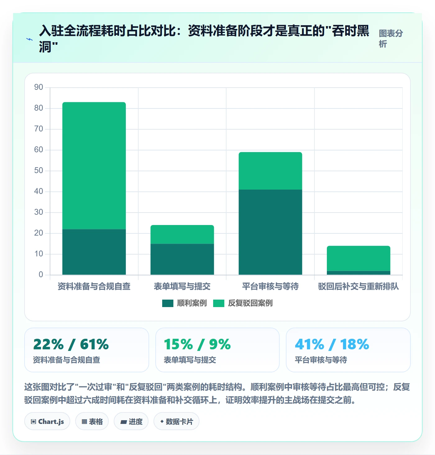 跨境电商一站式服务基础课：平台入驻相关的效率提升一次讲透